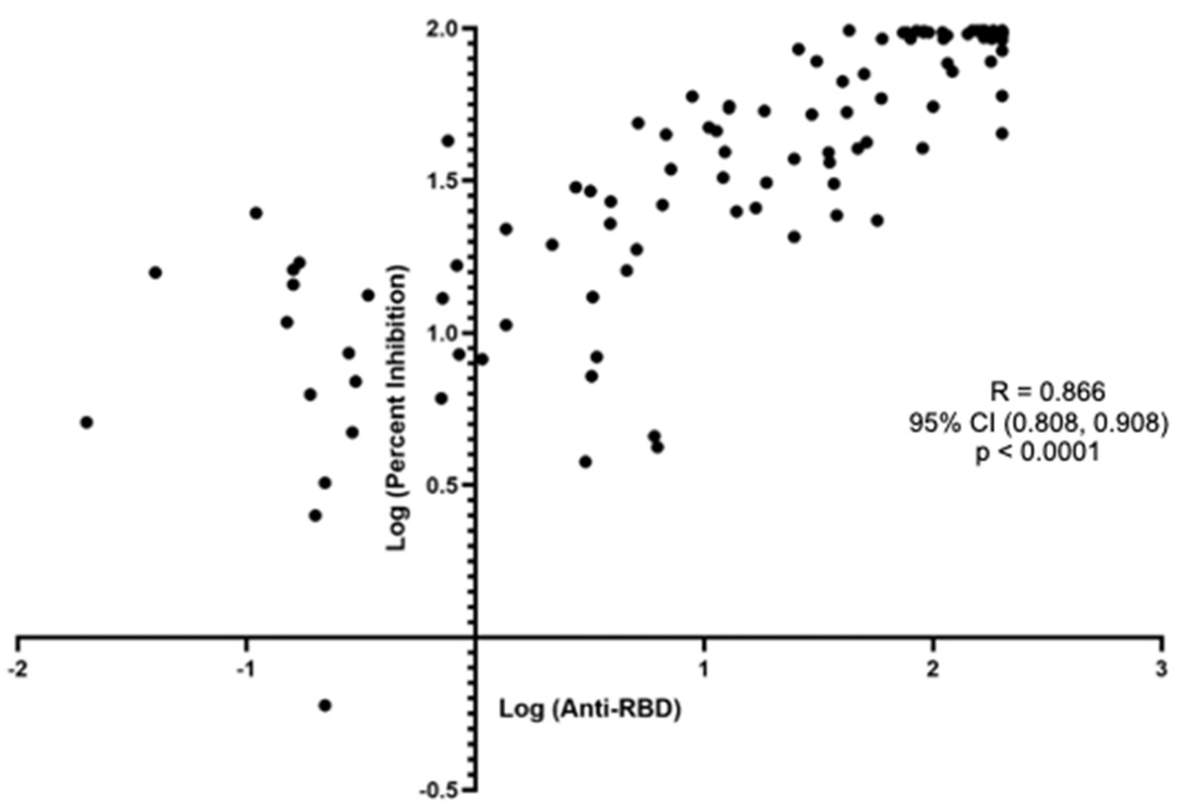Diagnostics 13 03686 g002