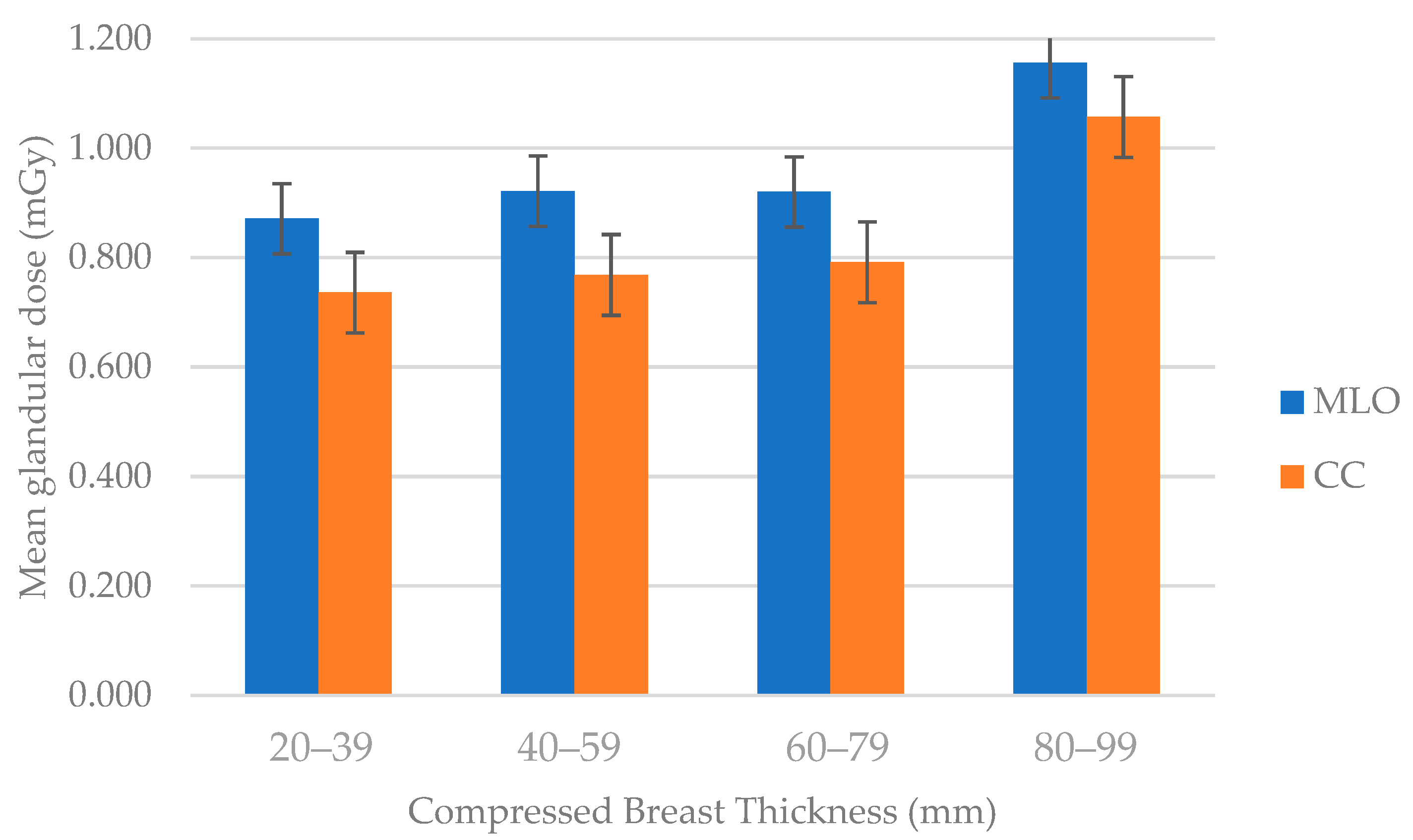 Diagnostics 14 00008 g002
