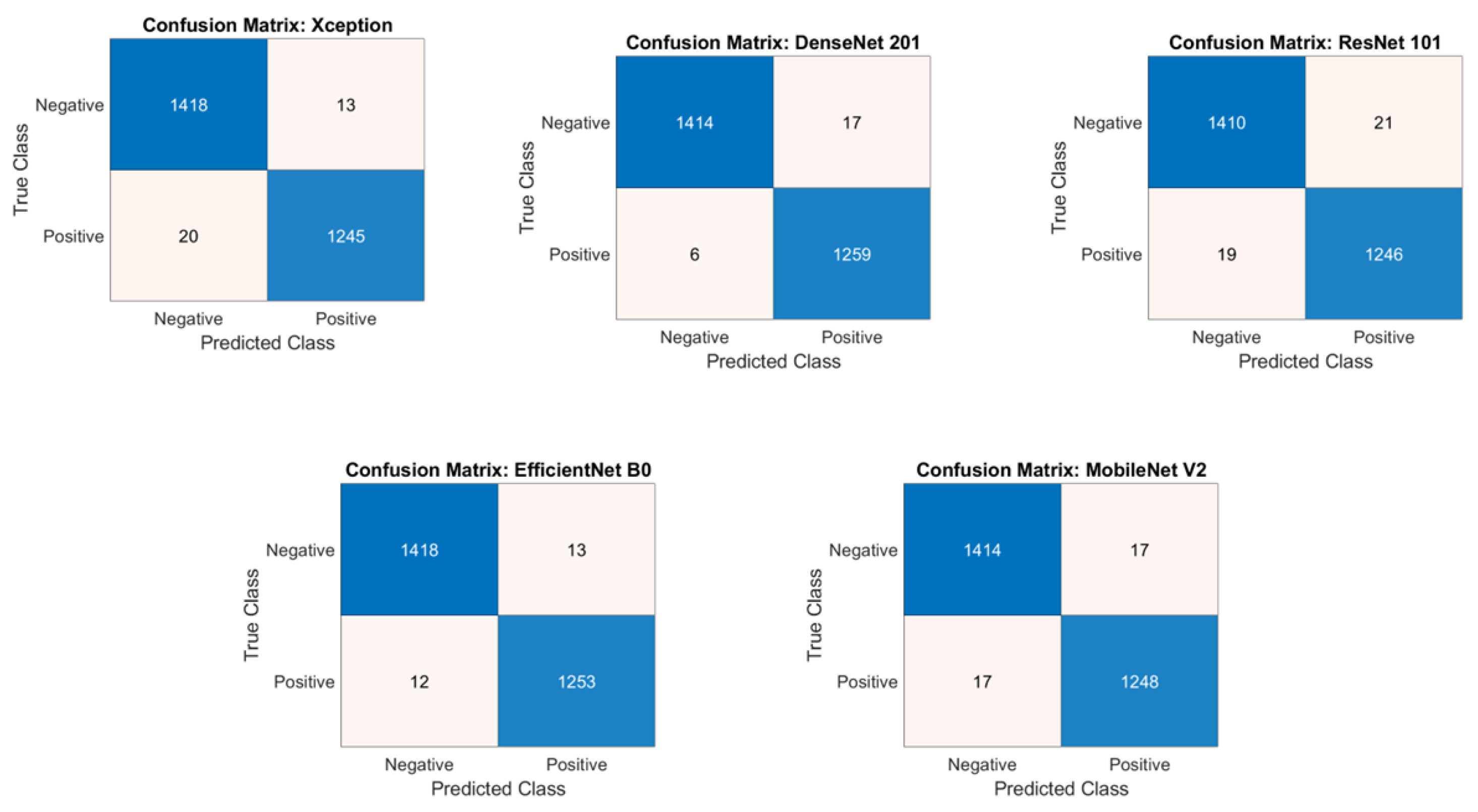 Diagnostics 14 00012 g003 Diagnostics 14 00012 g003