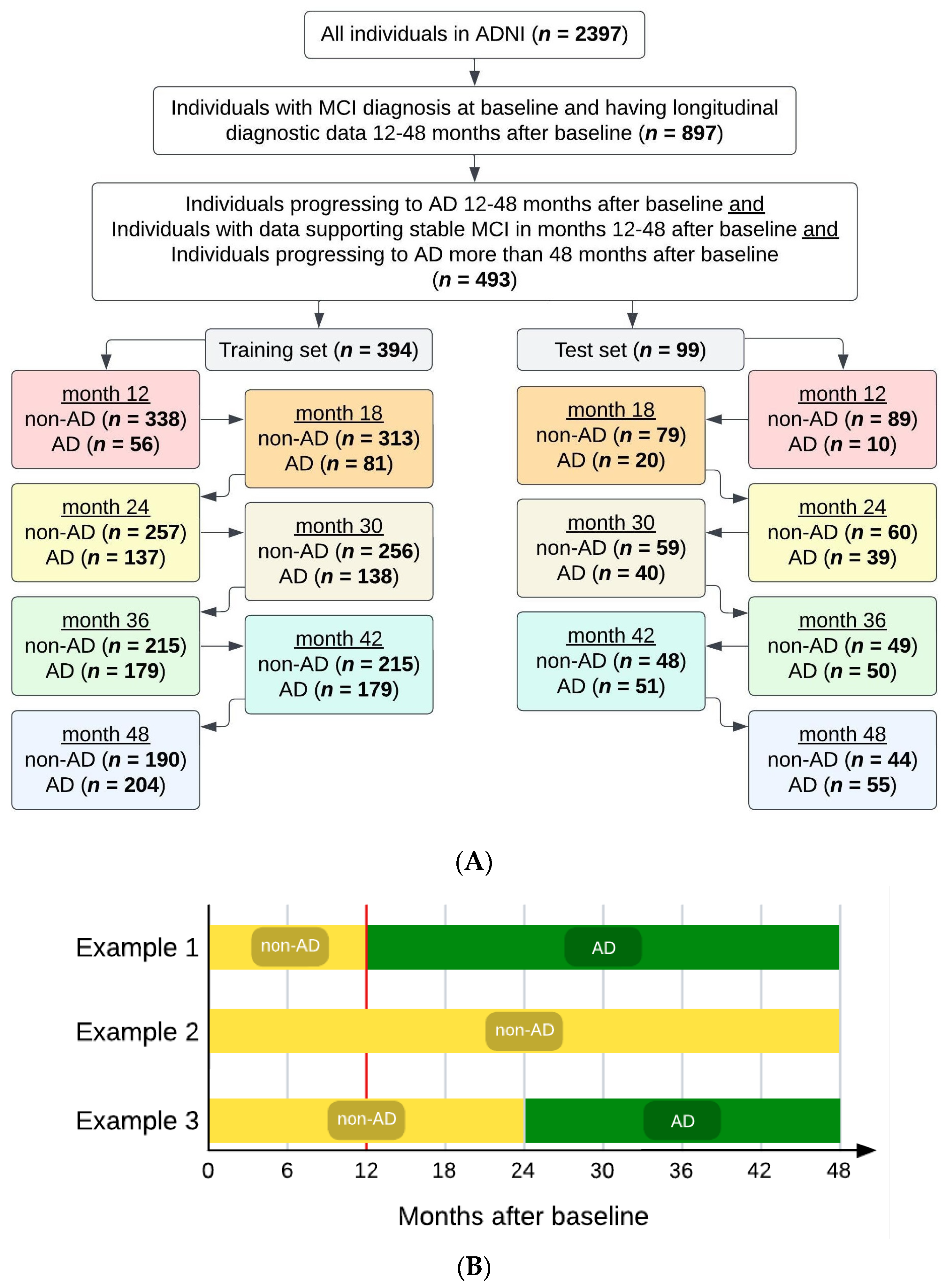 Diagnostics 14 00013 g002