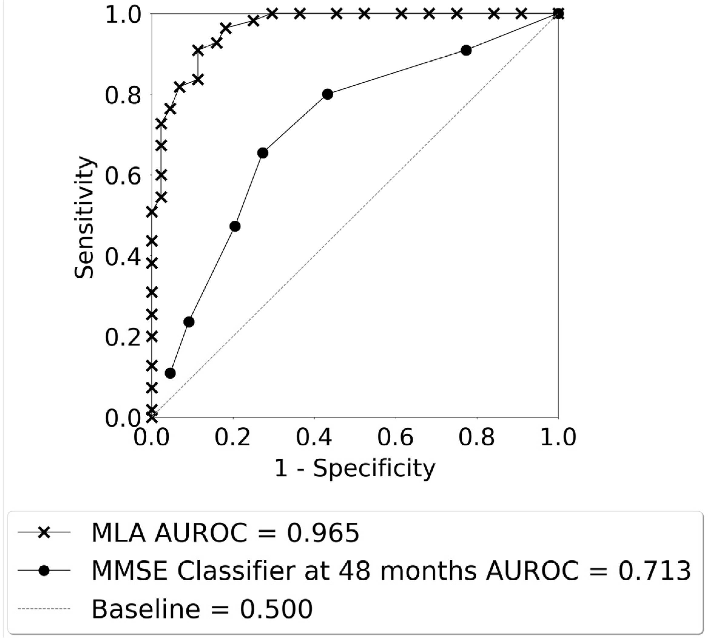 Diagnostics 14 00013 g005