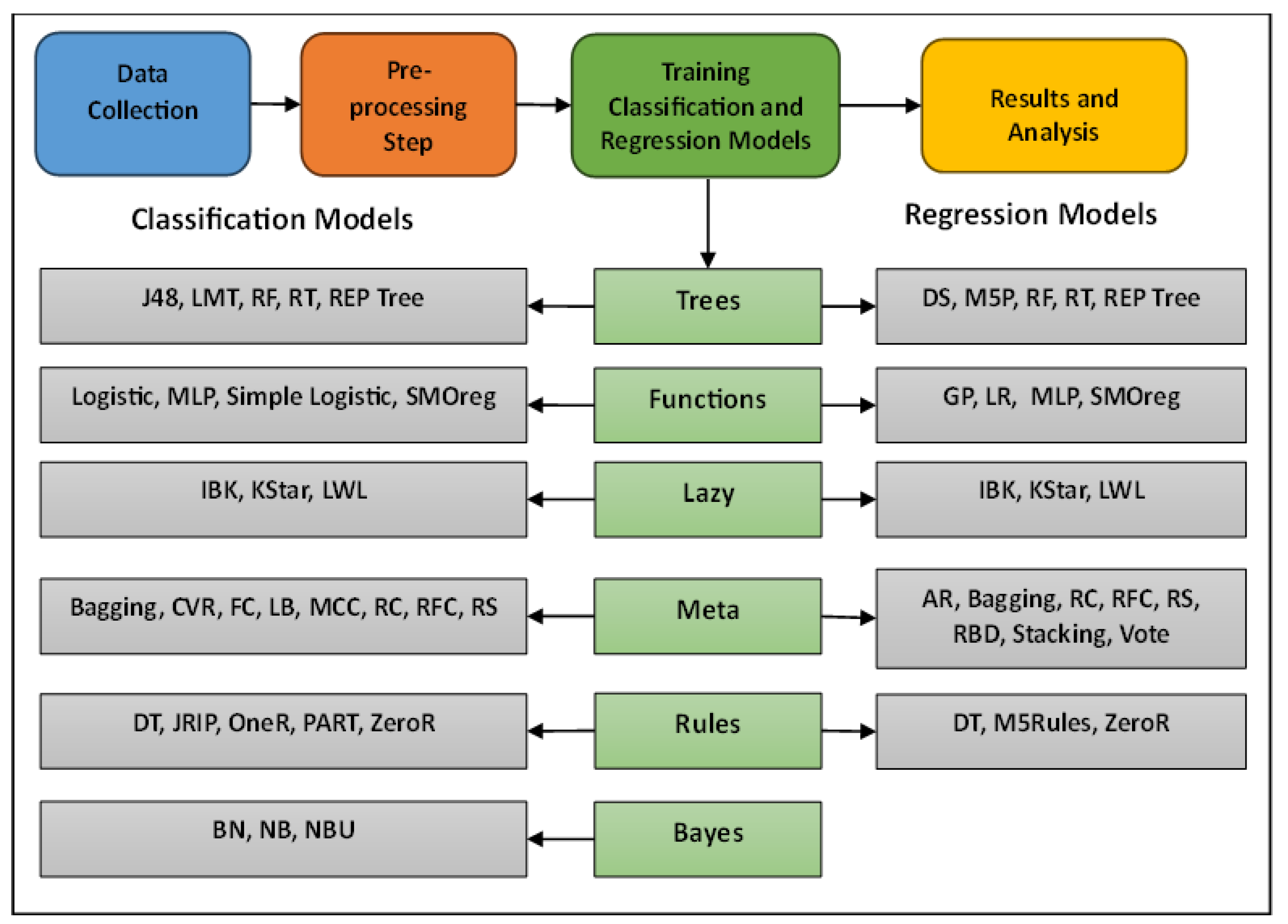 Diagnostics 14 00027 g001