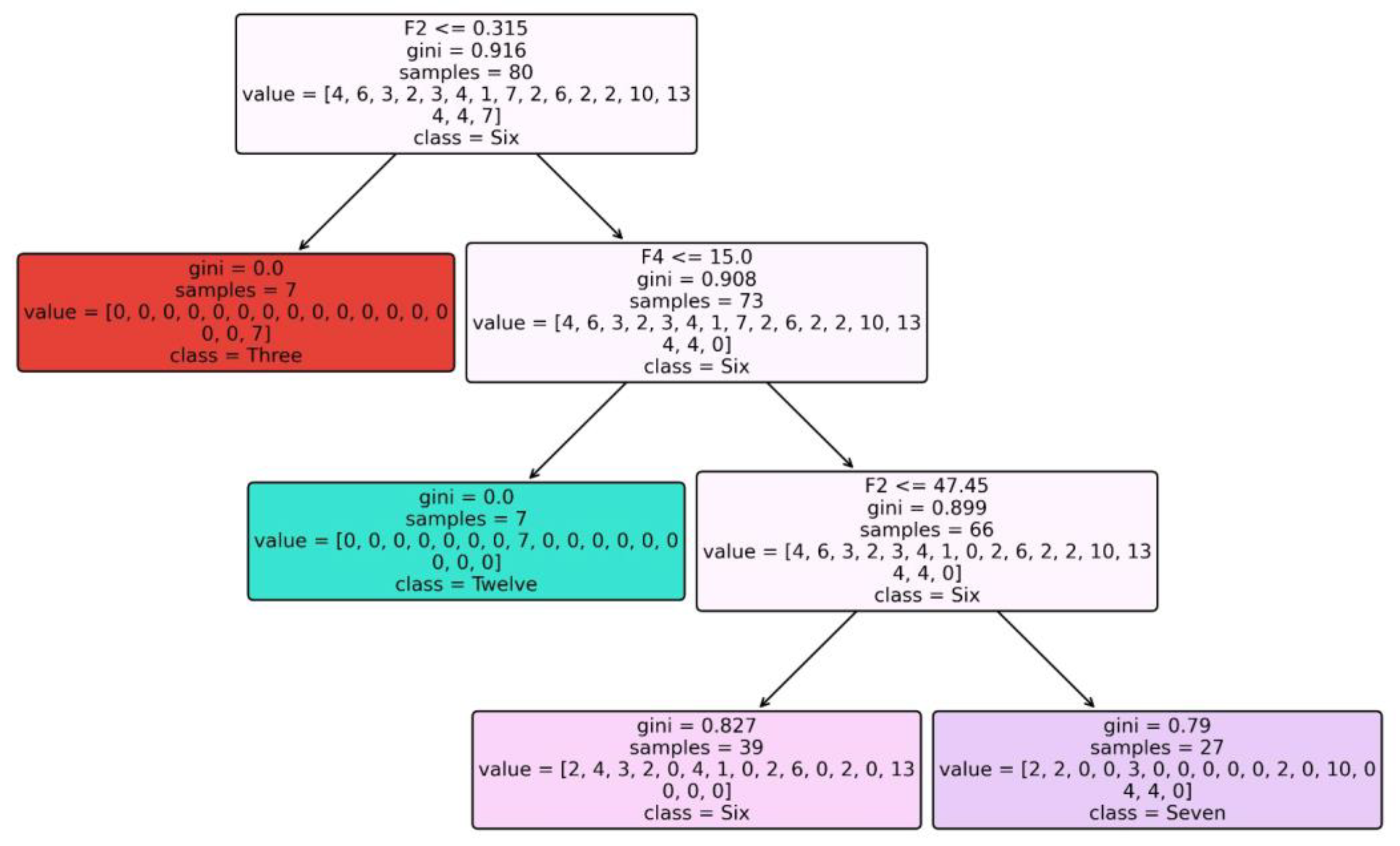 Diagnostics 14 00027 g004
