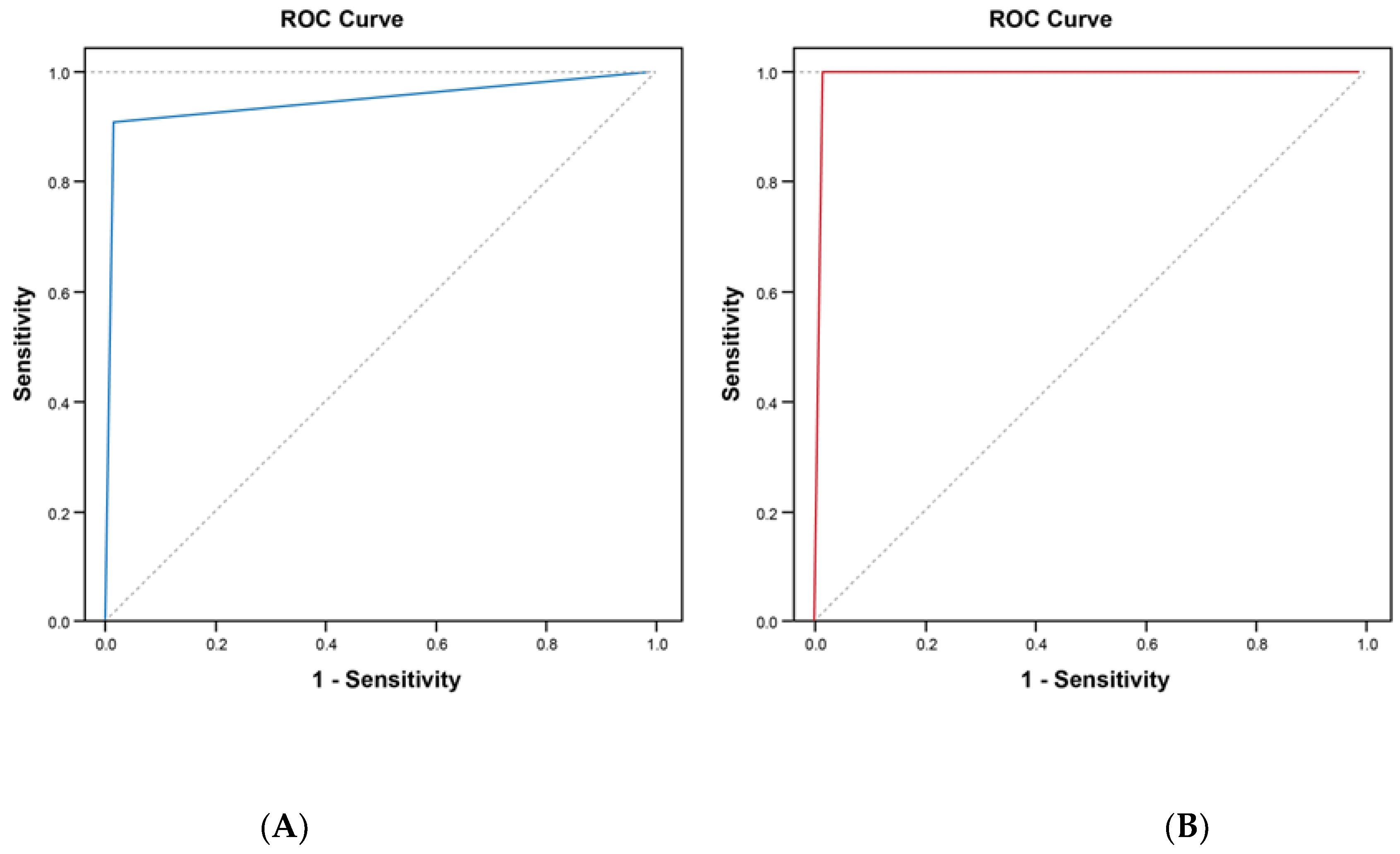 Diagnostics 14 00029 g002