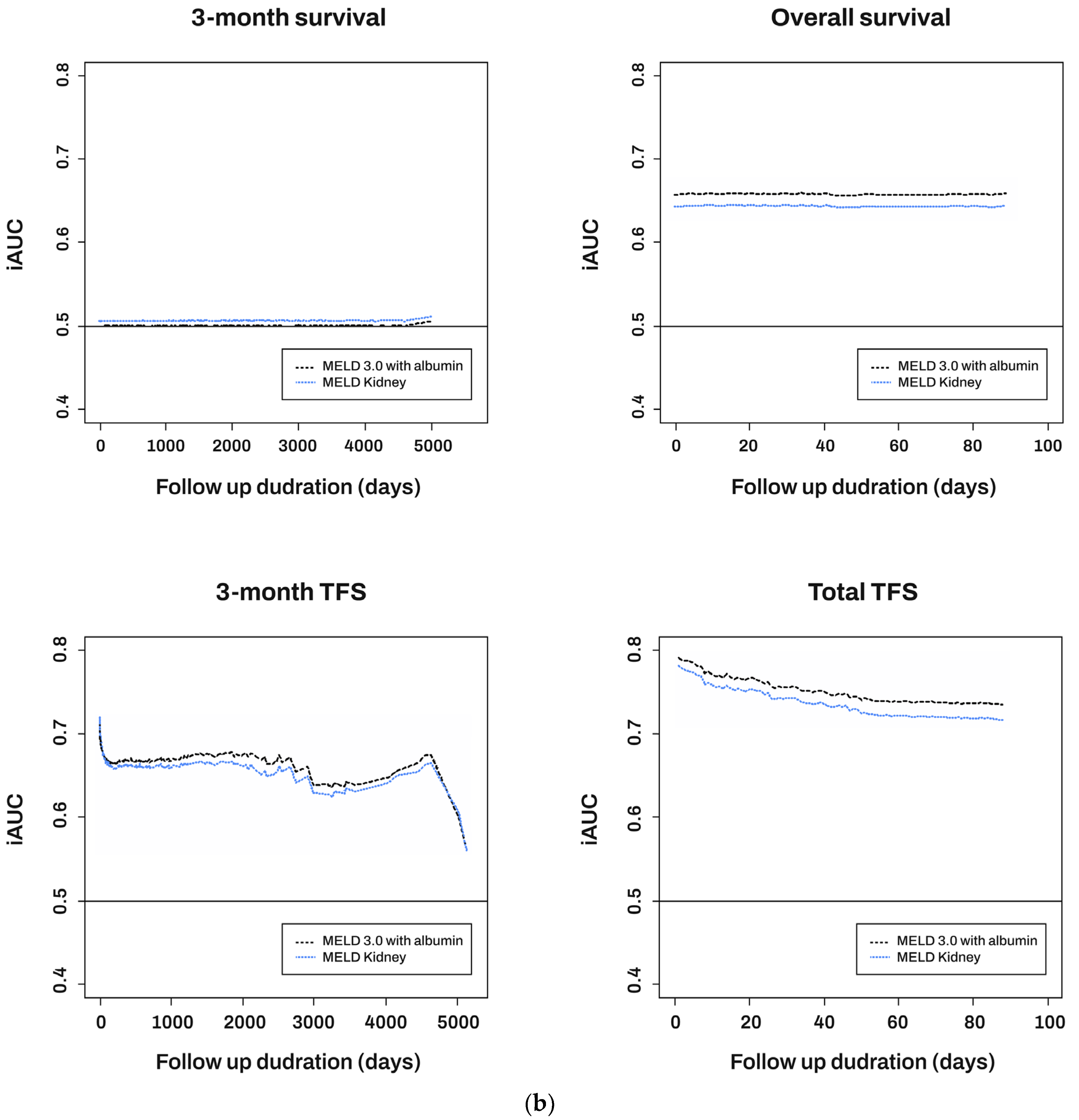Diagnostics 14 00039 g001b