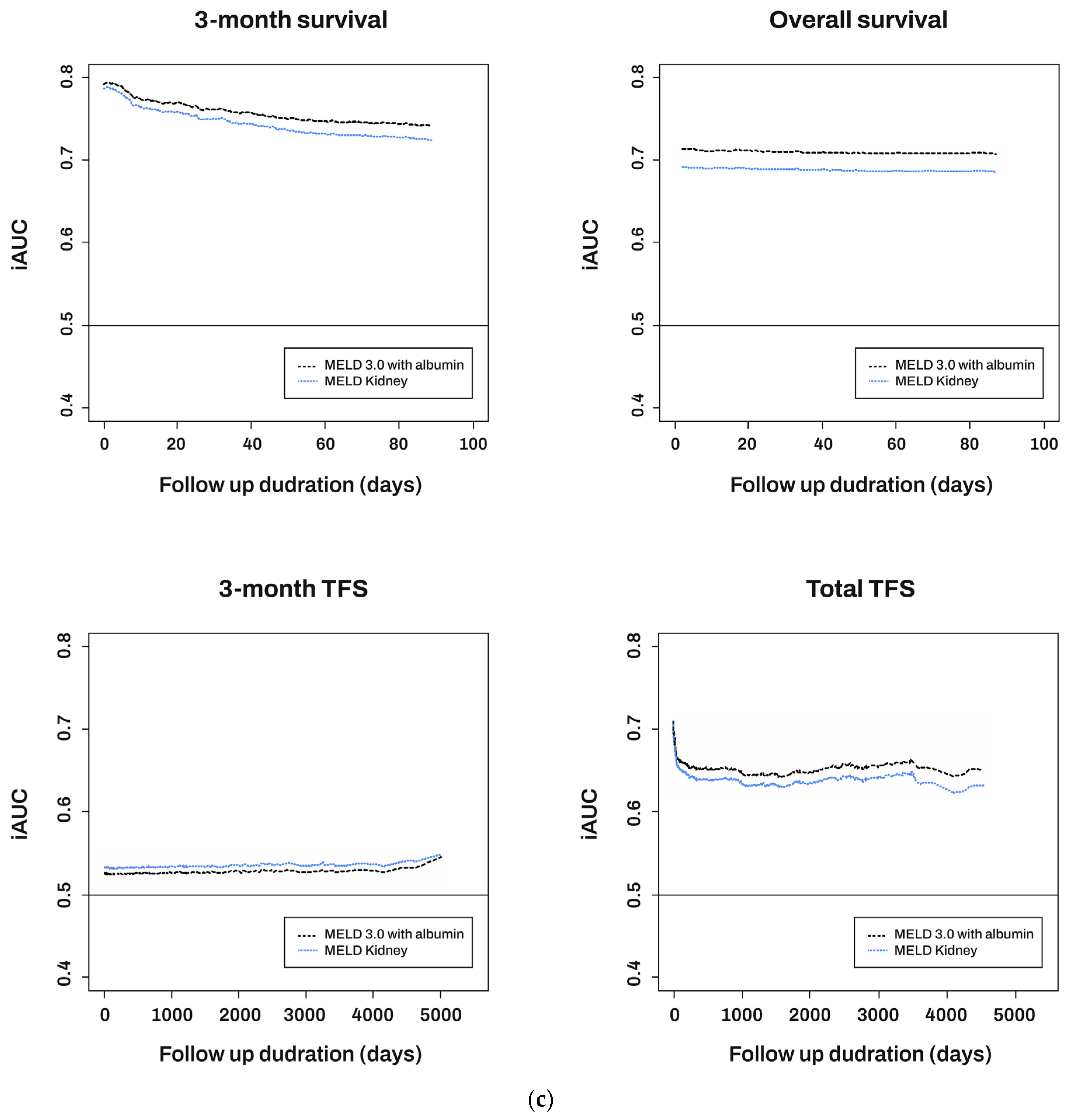 Diagnostics 14 00039 g001c