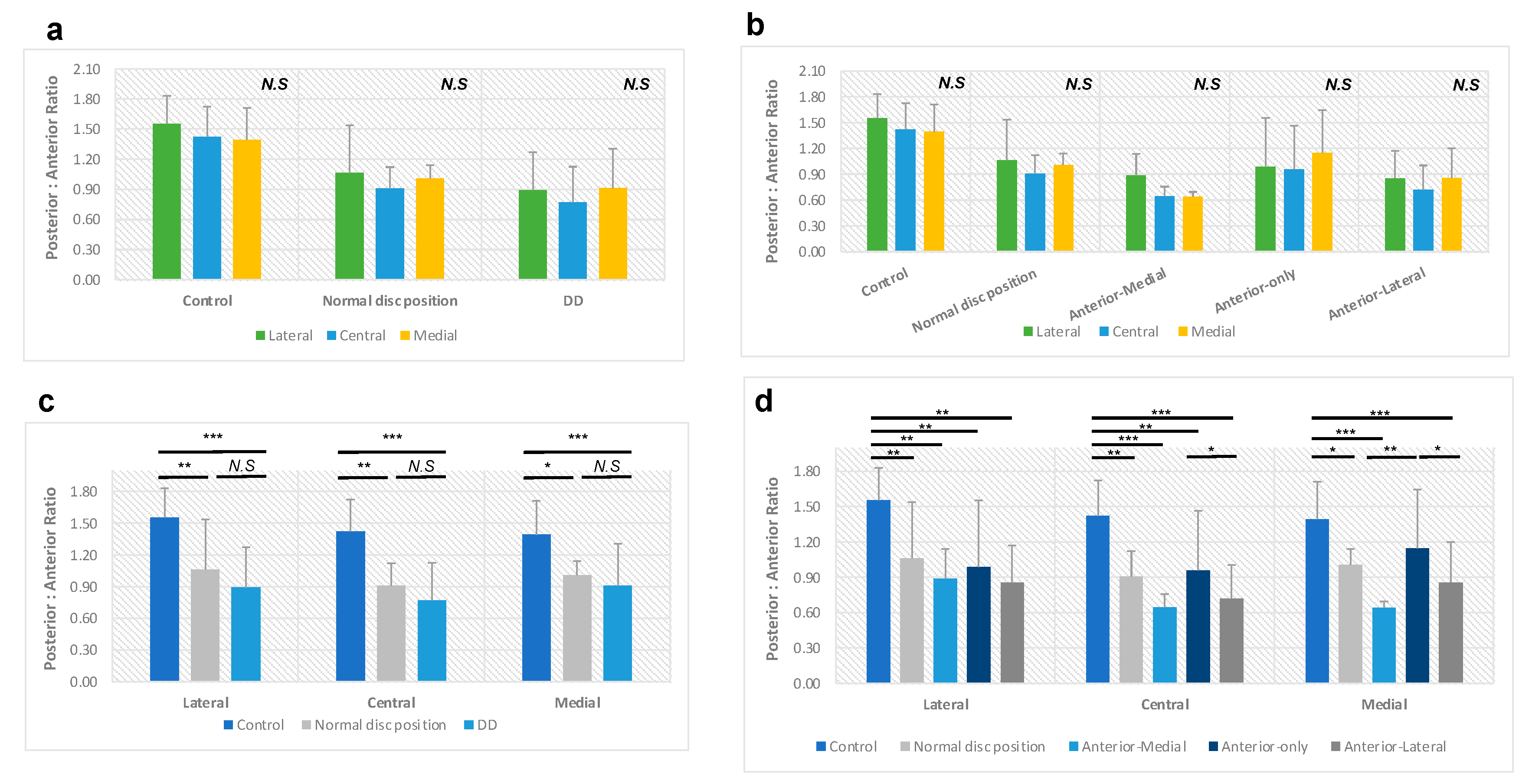 Diagnostics 14 00044 g003