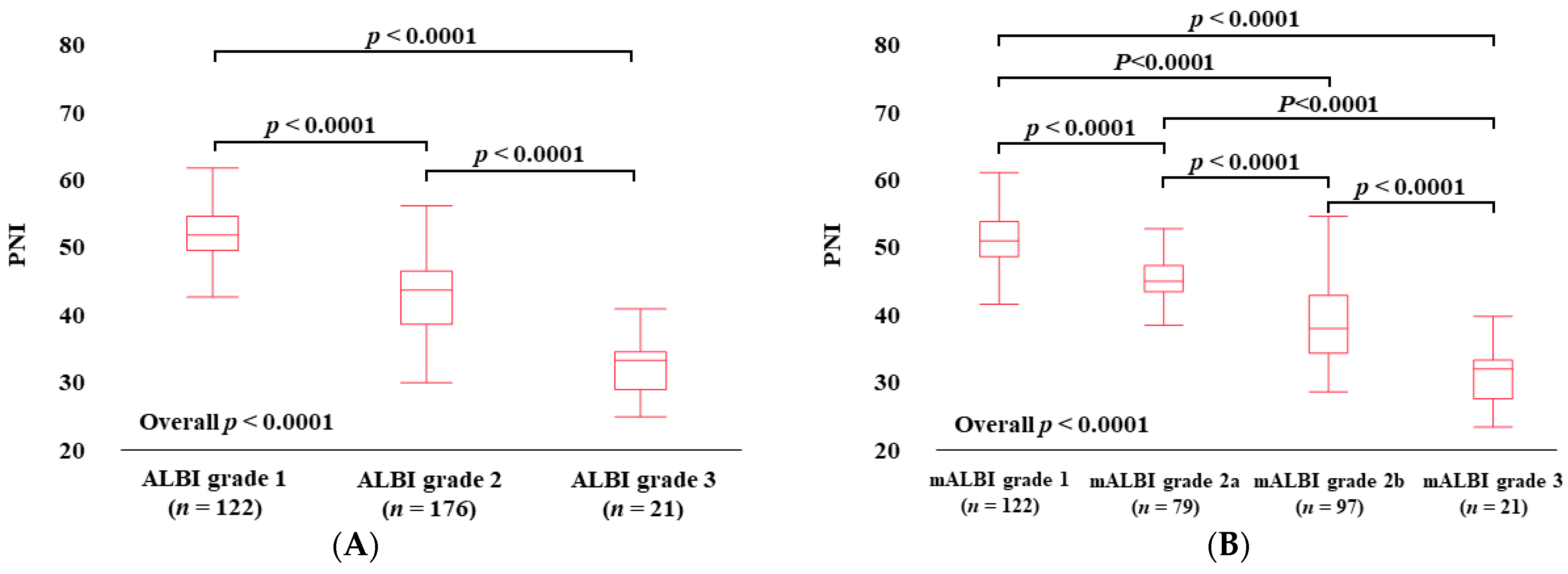 Diagnostics 14 00049 g002a