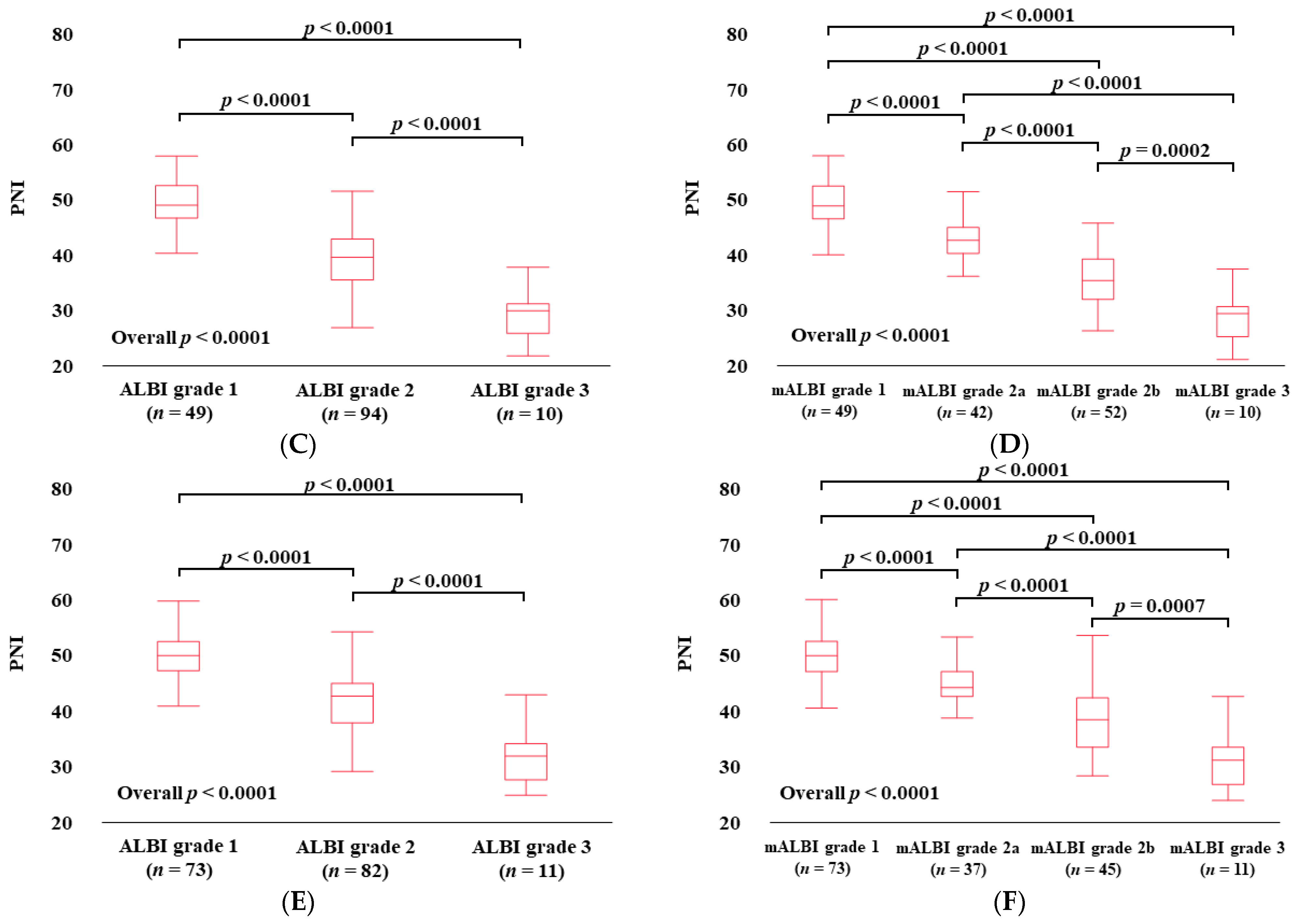 Diagnostics 14 00049 g002b