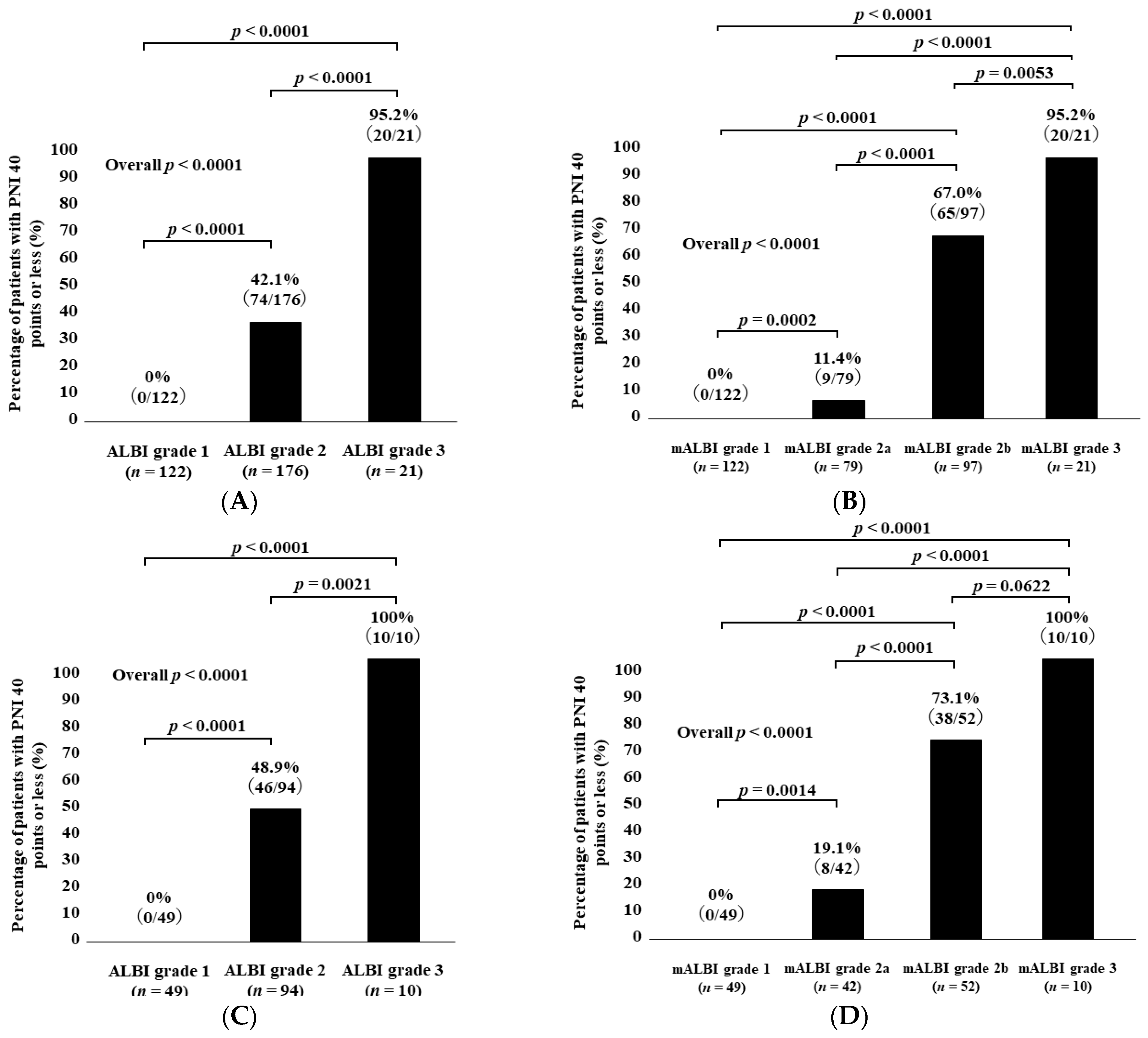 Diagnostics 14 00049 g003a