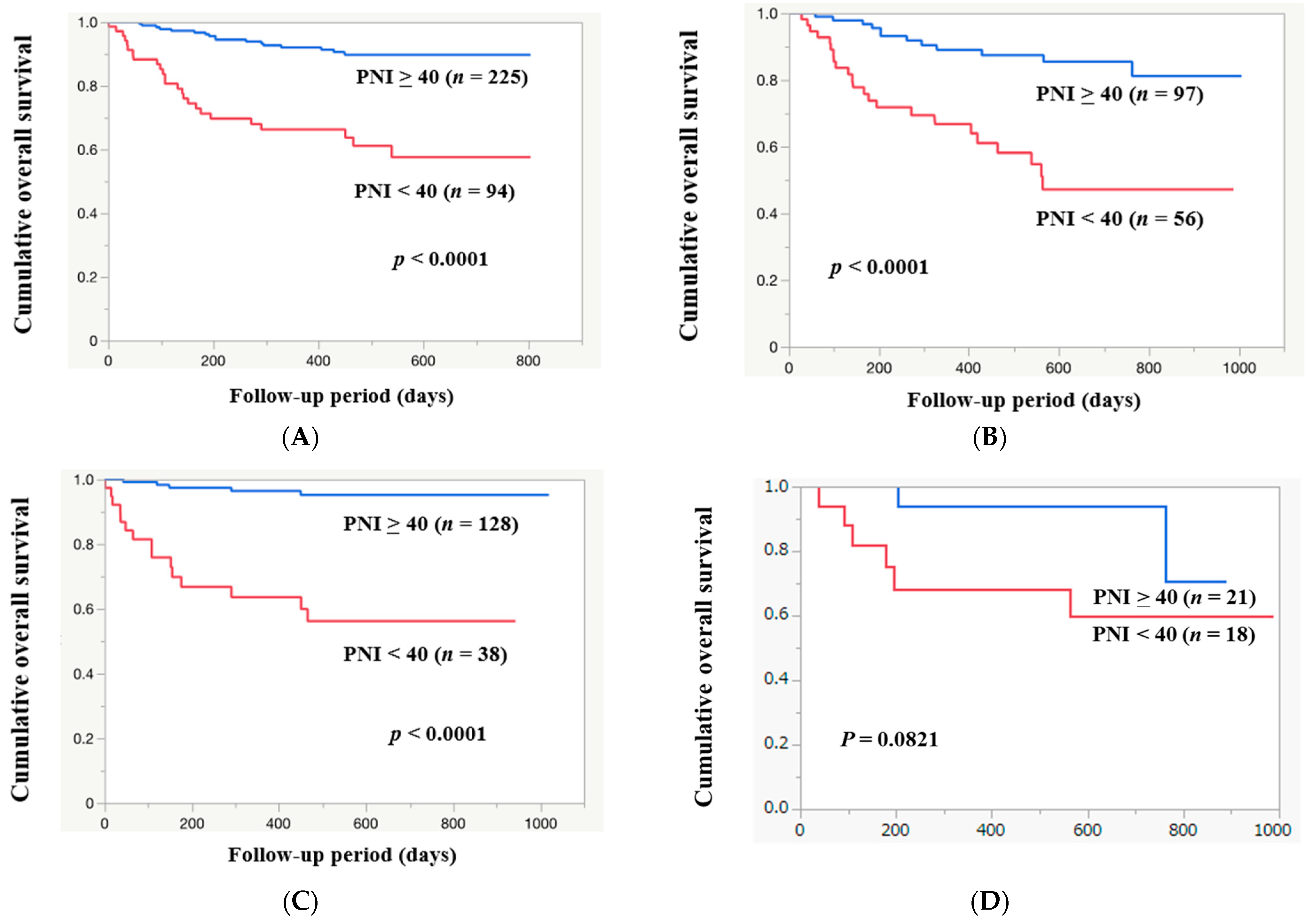 Diagnostics 14 00049 g004a
