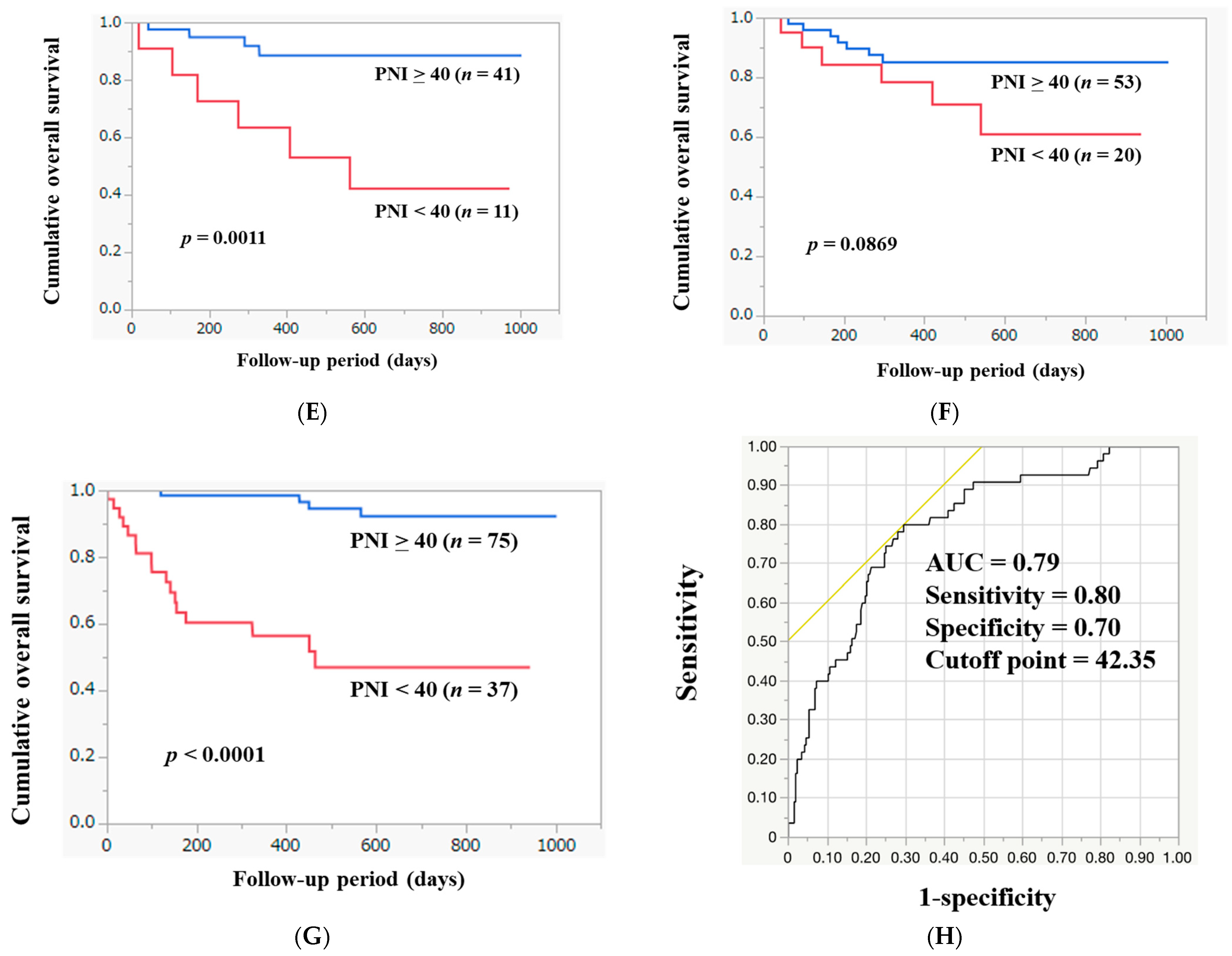 Diagnostics 14 00049 g004b