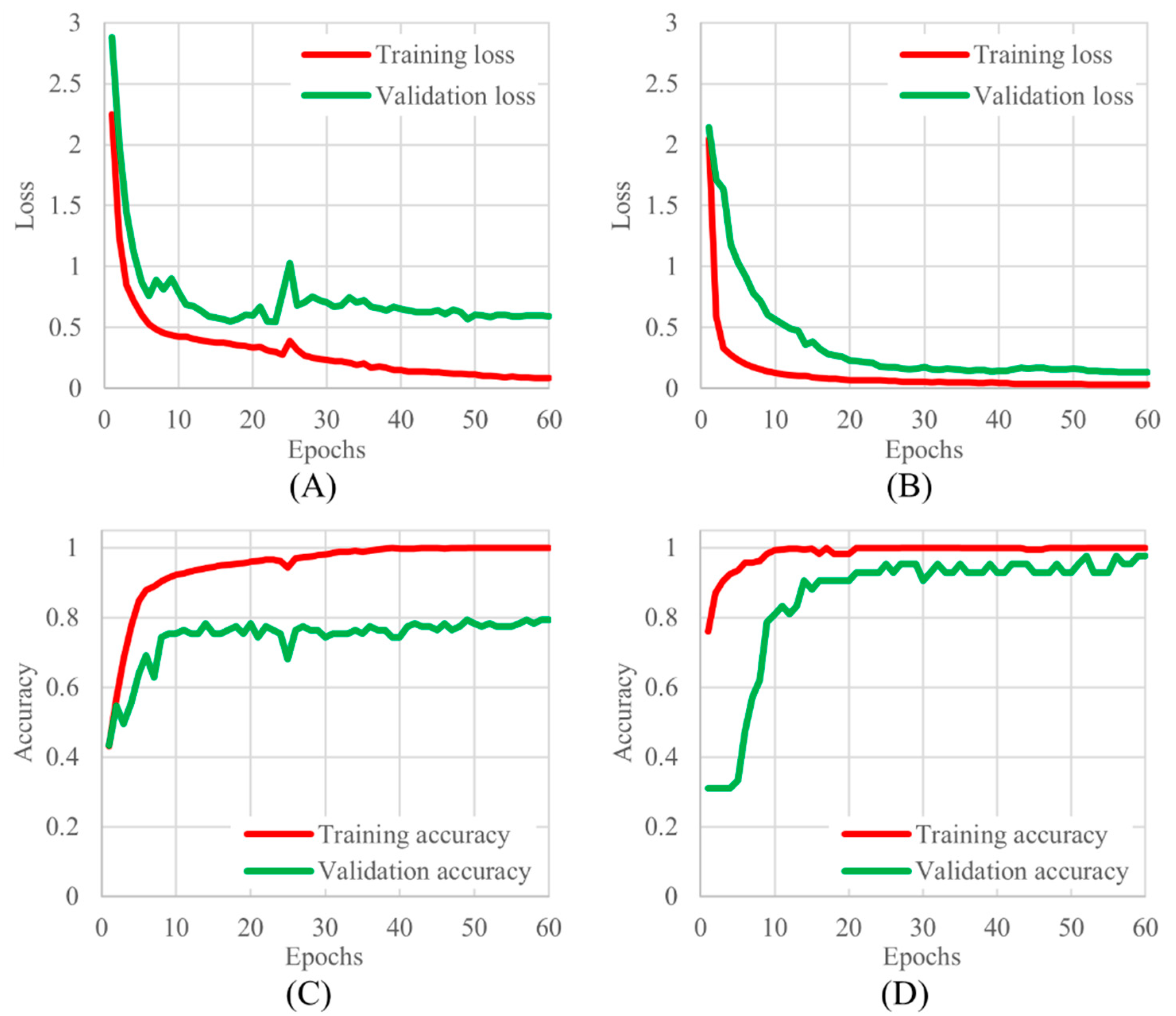 Diagnostics 14 00052 g004