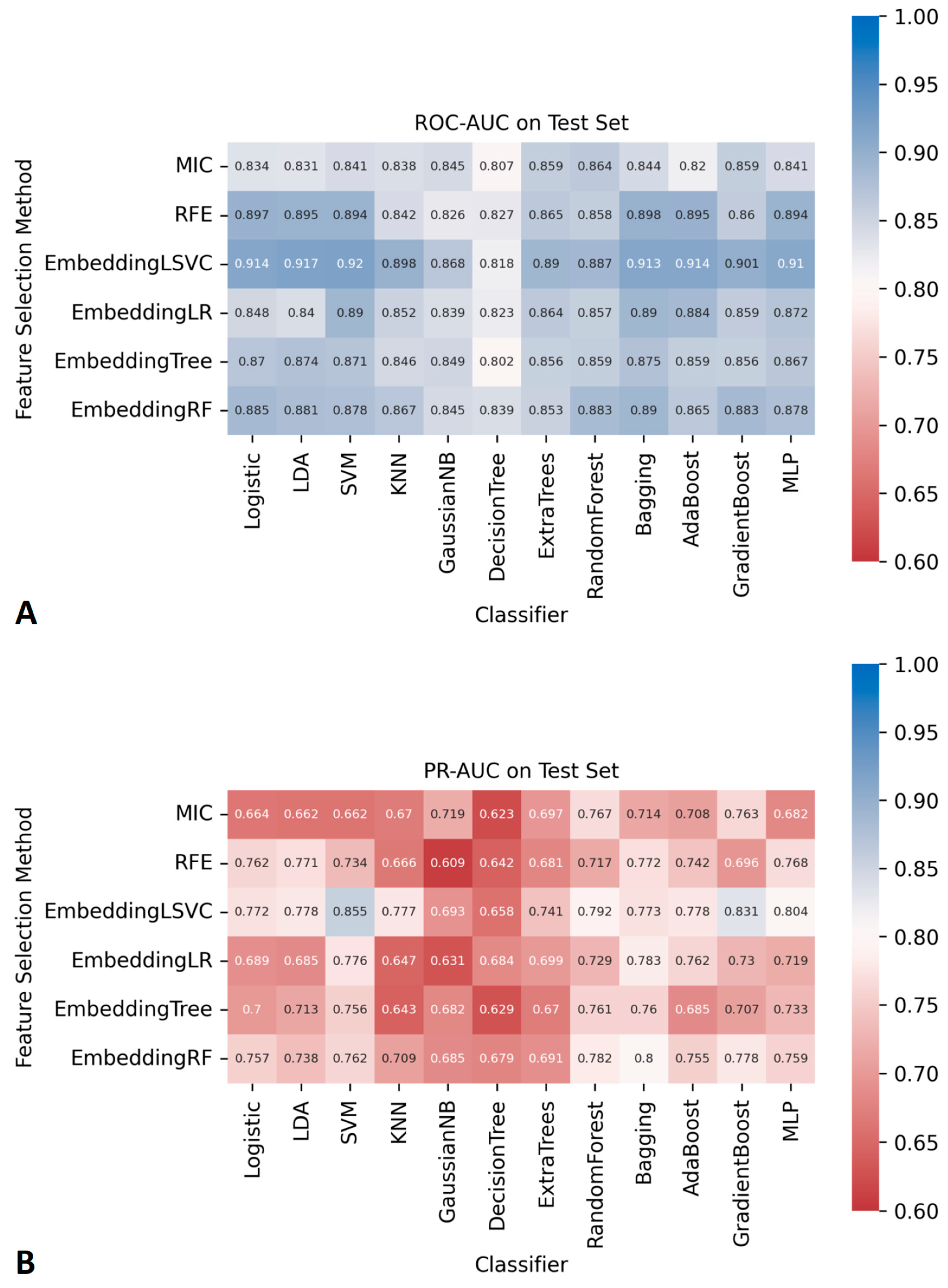 Diagnostics 14 00053 g002