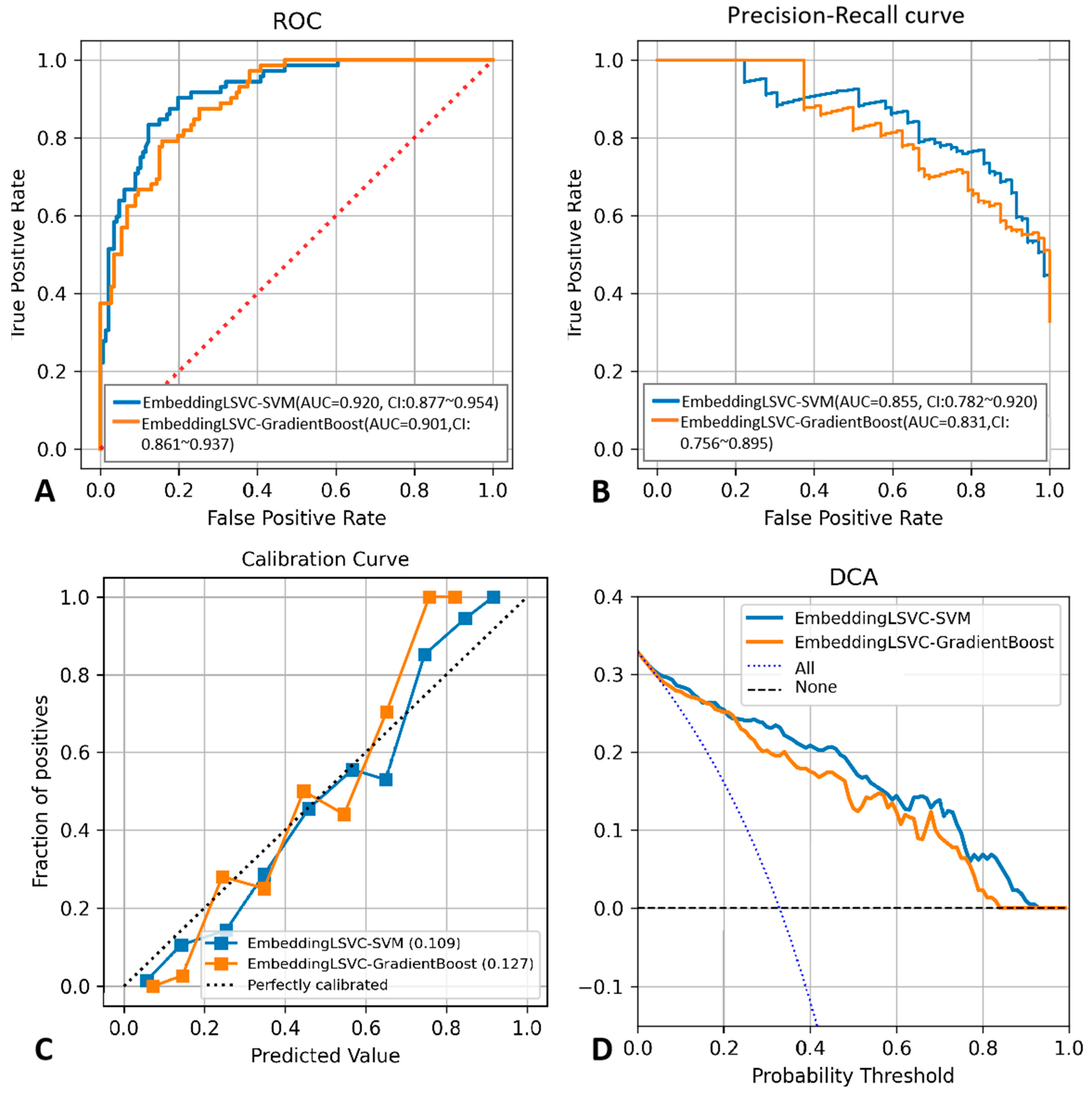 Diagnostics 14 00053 g003