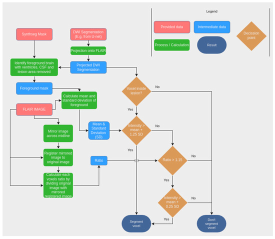 Diagnostics 14 00069 g0a1