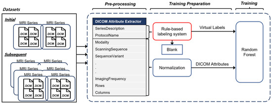 Diagnostics 14 00070 g002