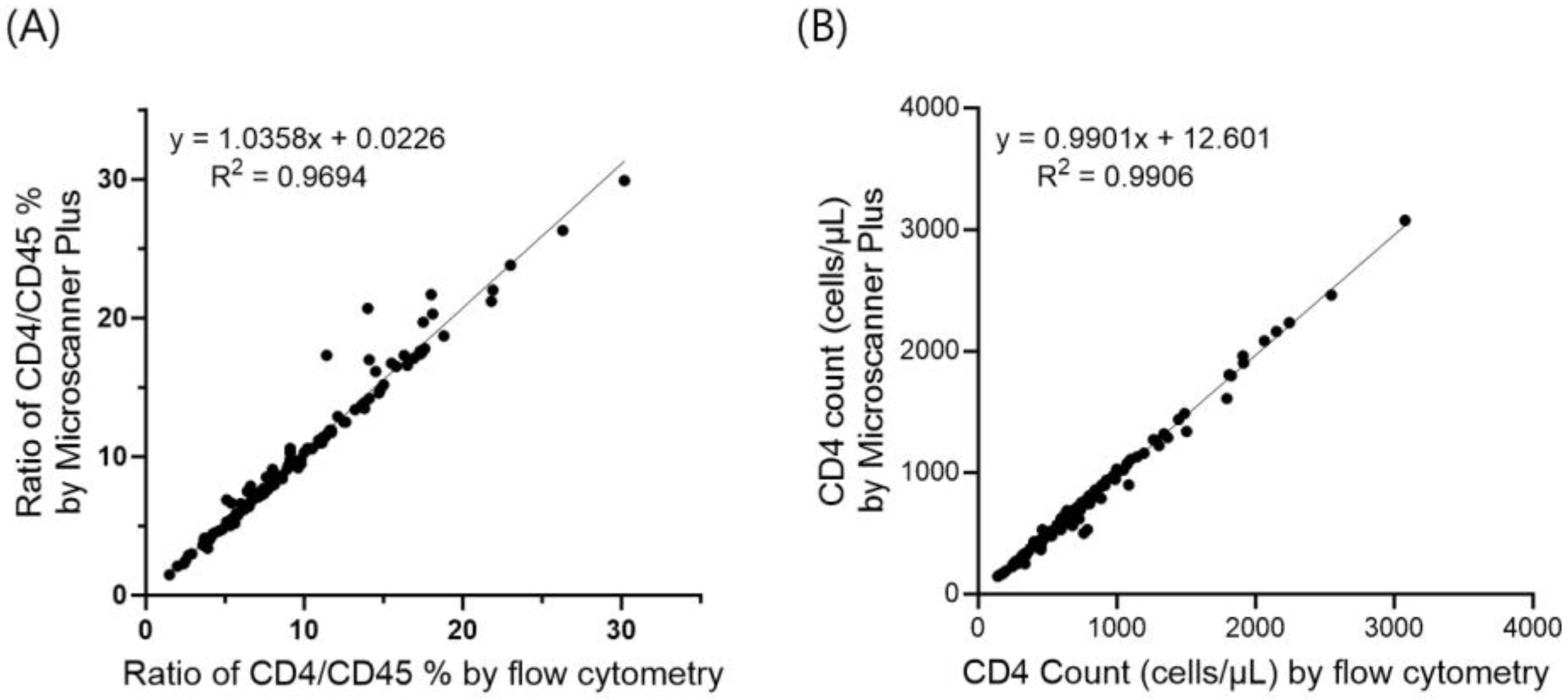 Diagnostics 14 00073 g002
