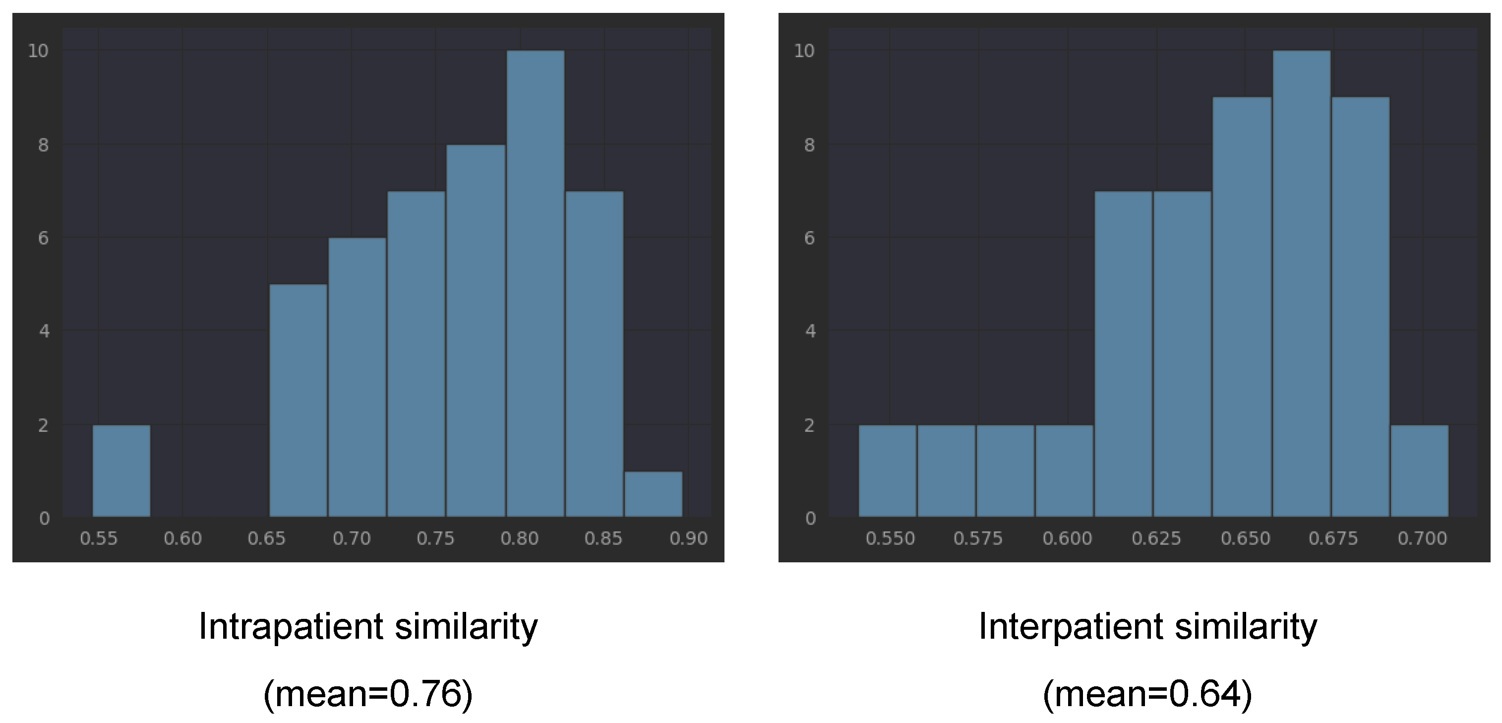 Diagnostics 14 00076 g010