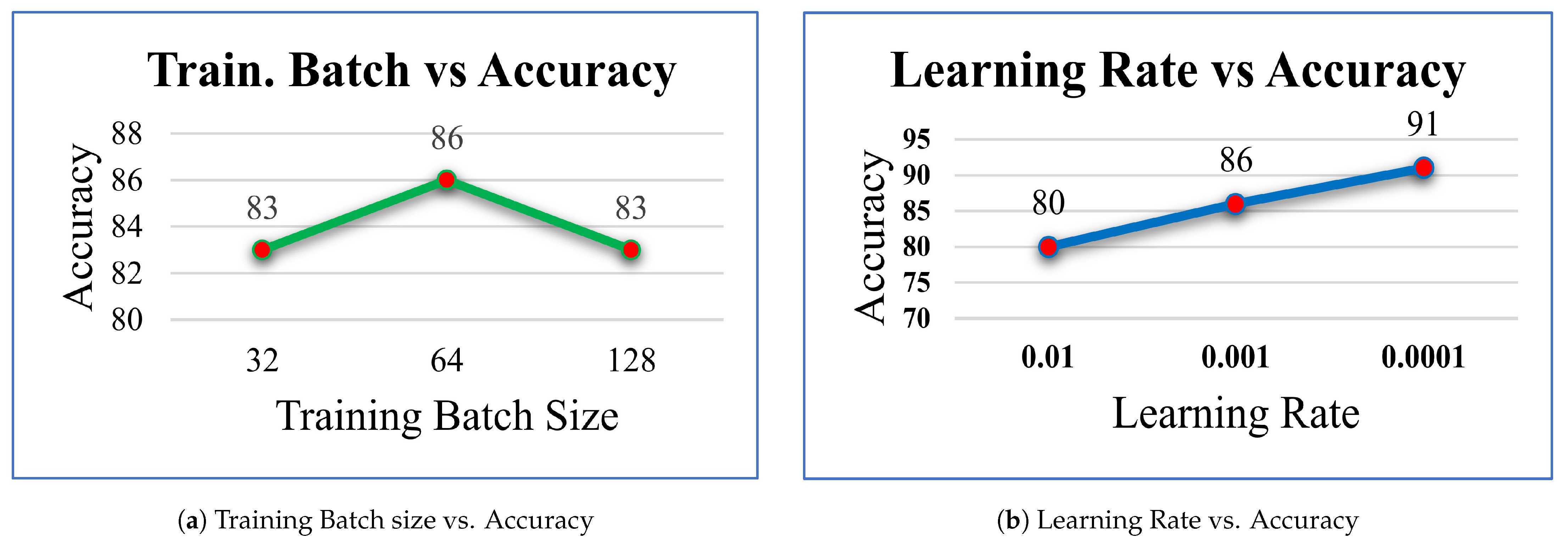 Diagnostics 14 00089 g006