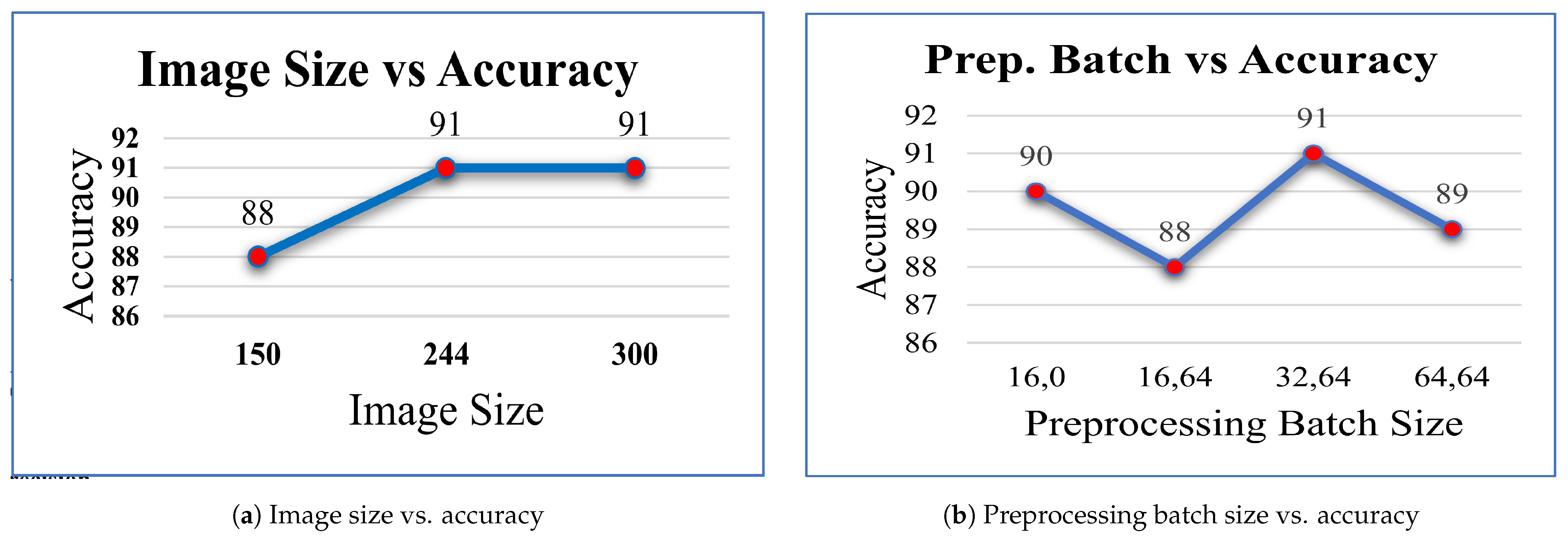 Diagnostics 14 00089 g007