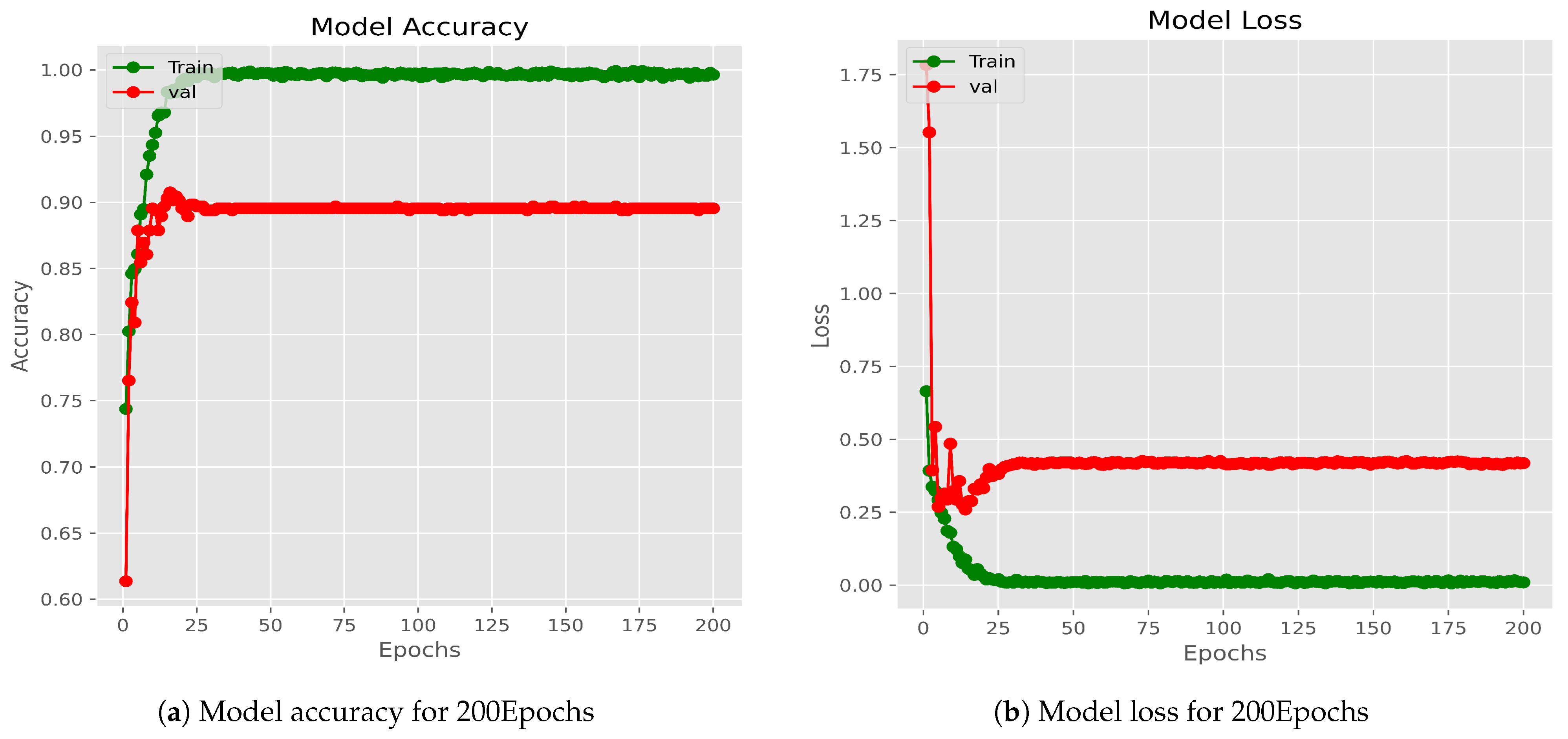Diagnostics 14 00089 g010