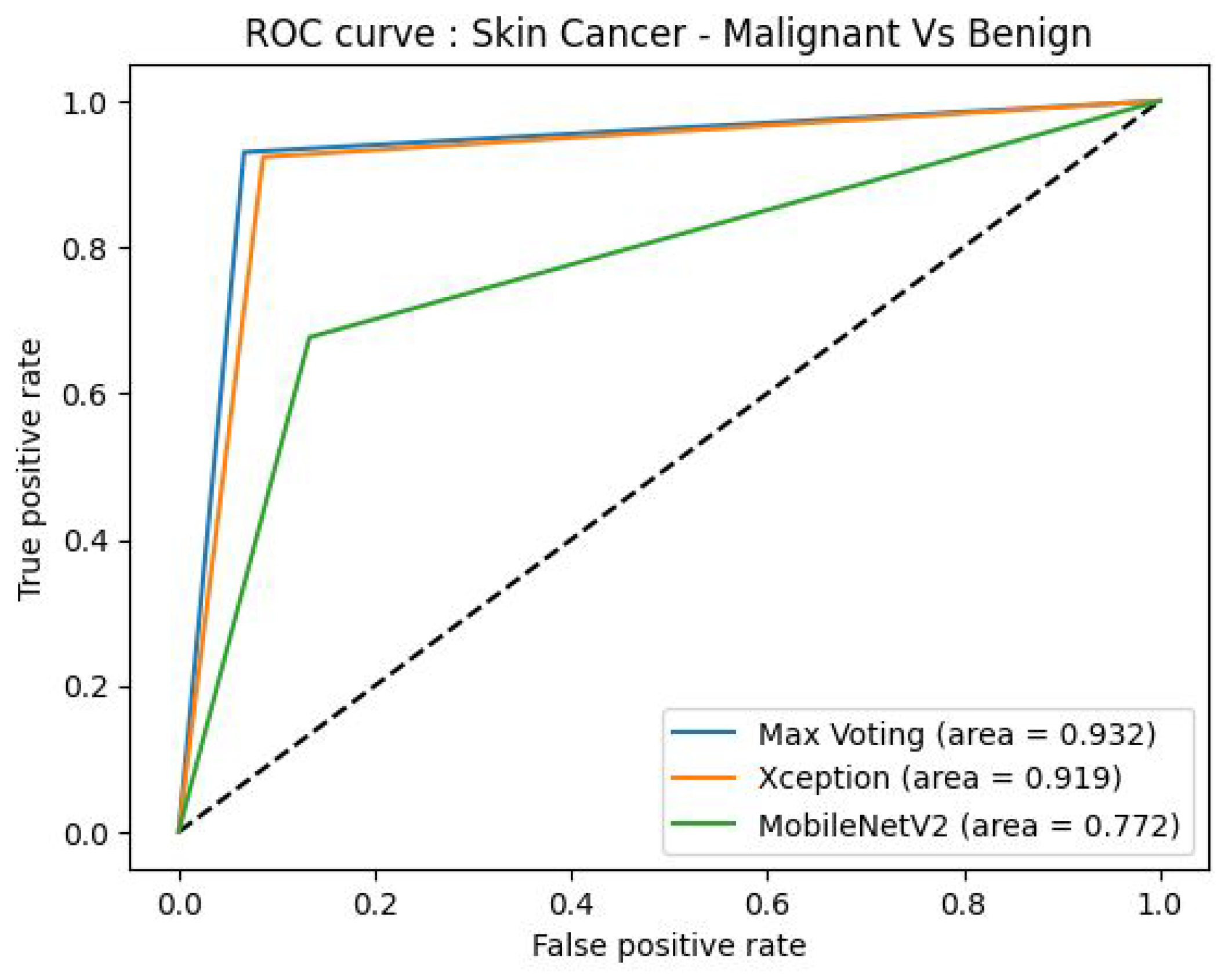 Diagnostics 14 00089 g011