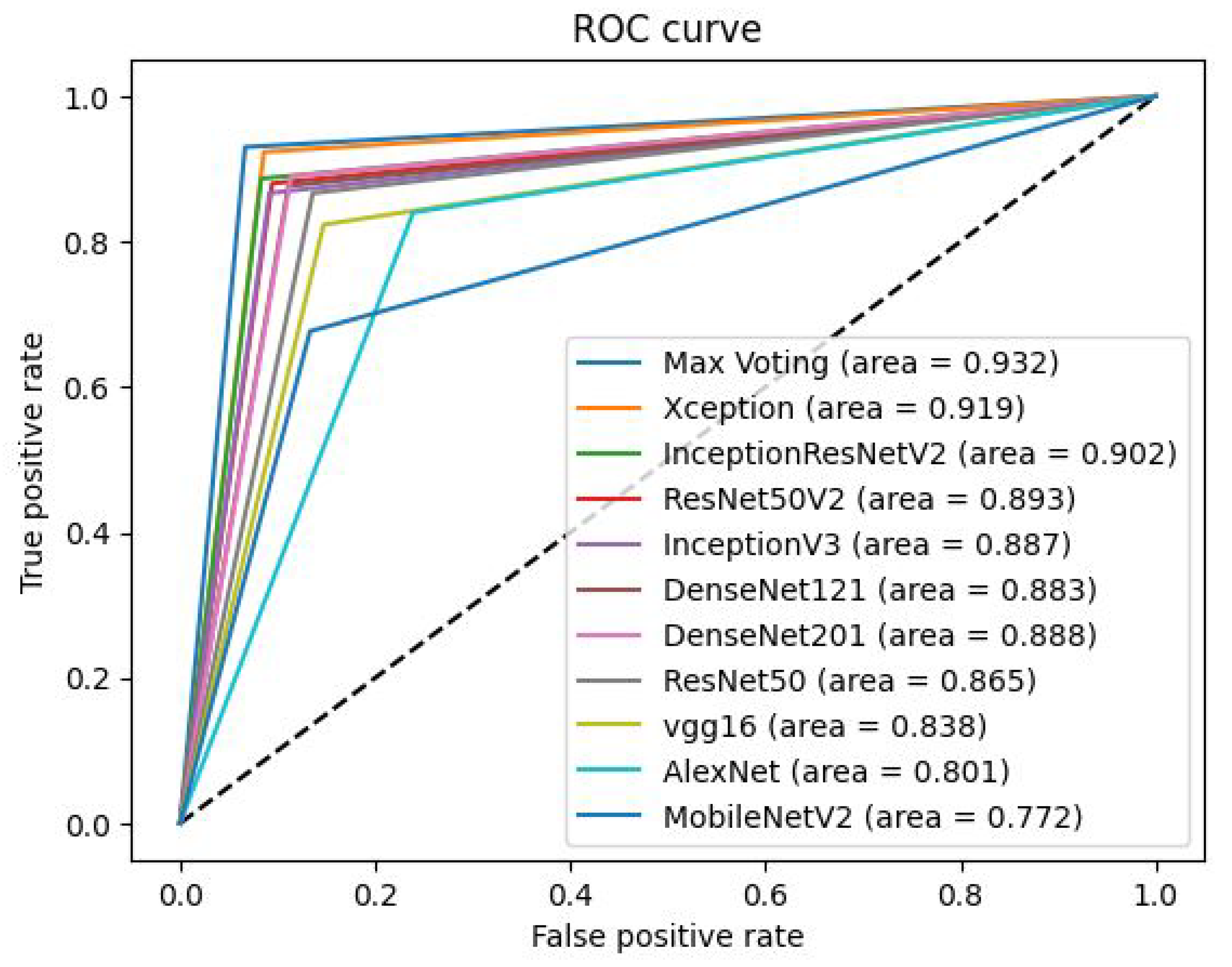 Diagnostics 14 00089 g013