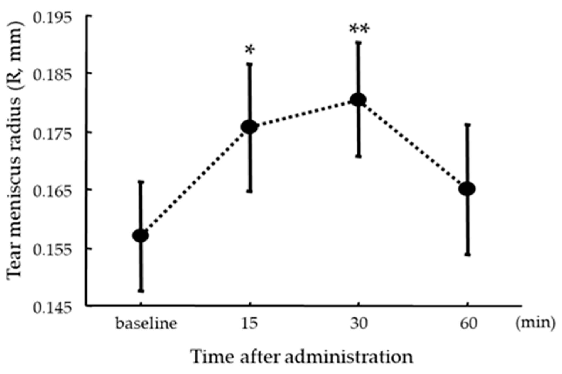 Diagnostics 14 00091 g003