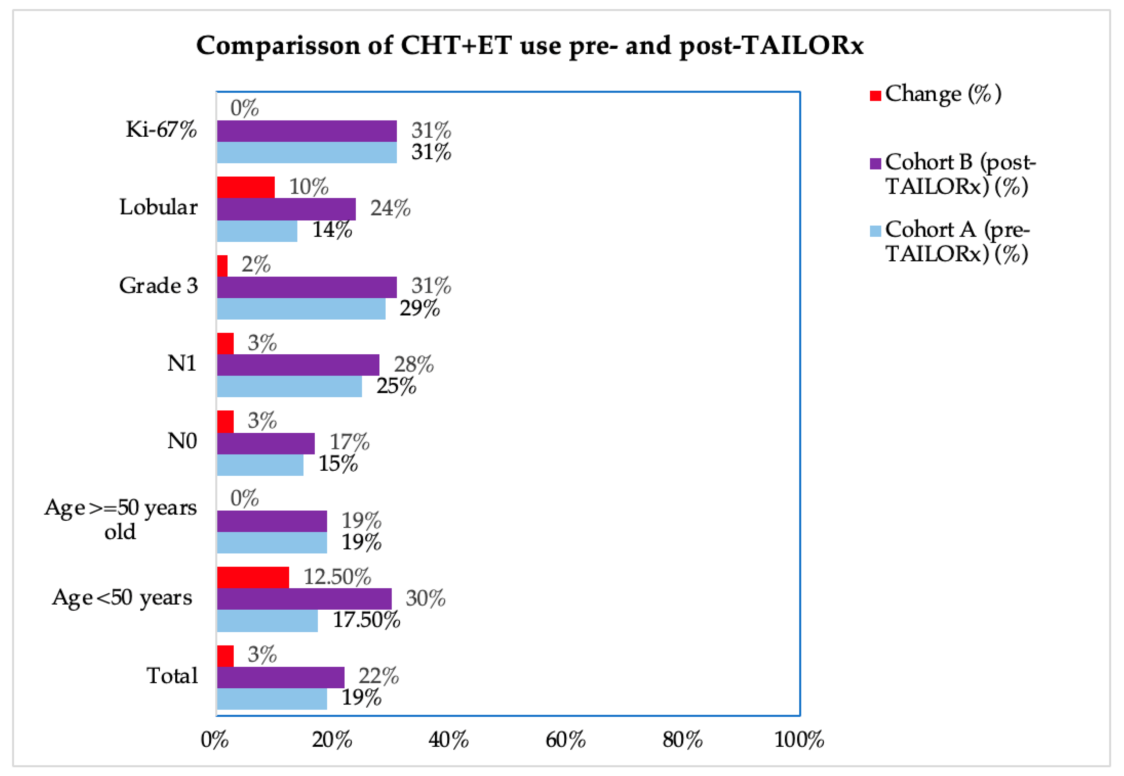 Diagnostics 14 00097 g003