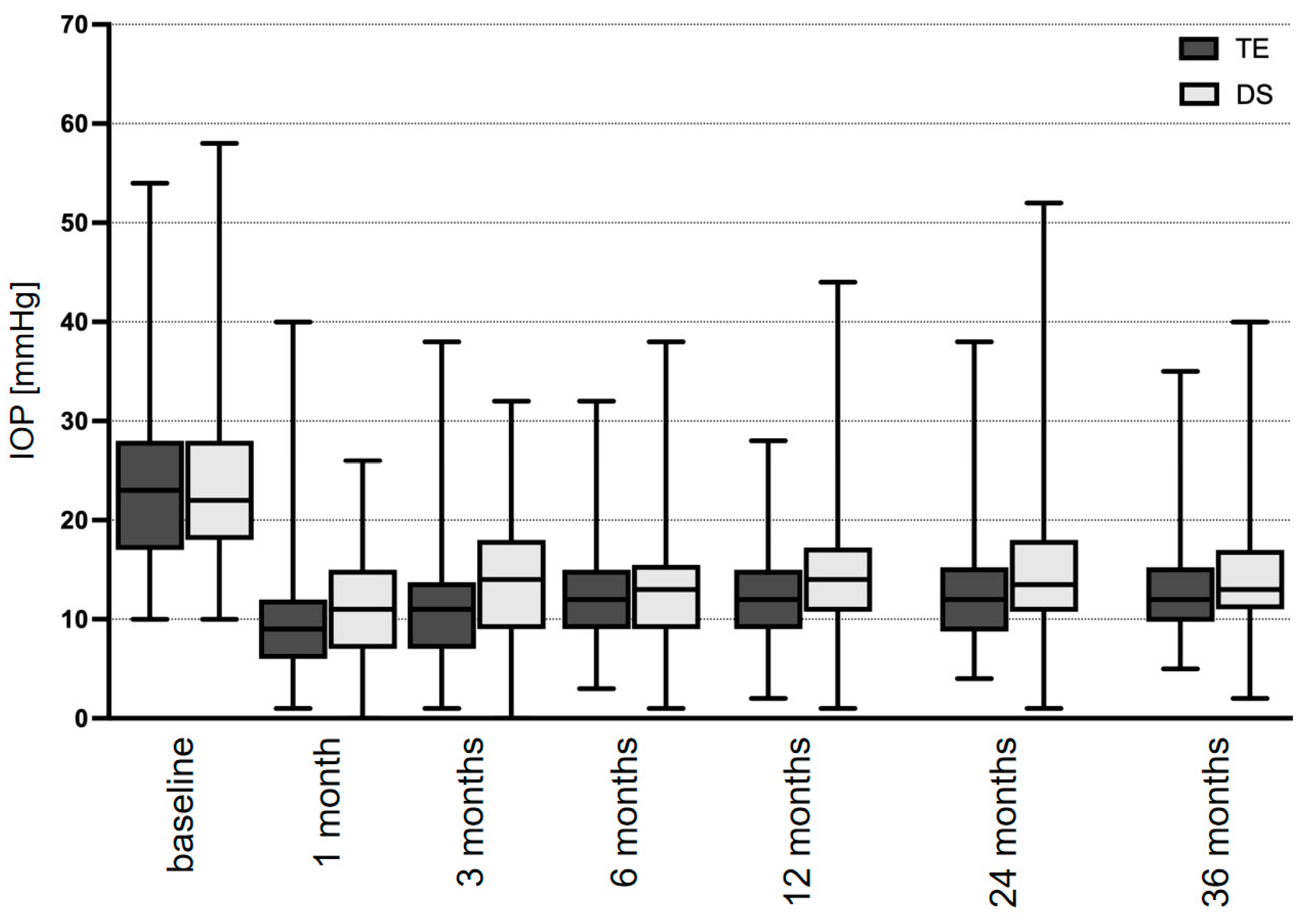 Diagnostics 14 00101 g001