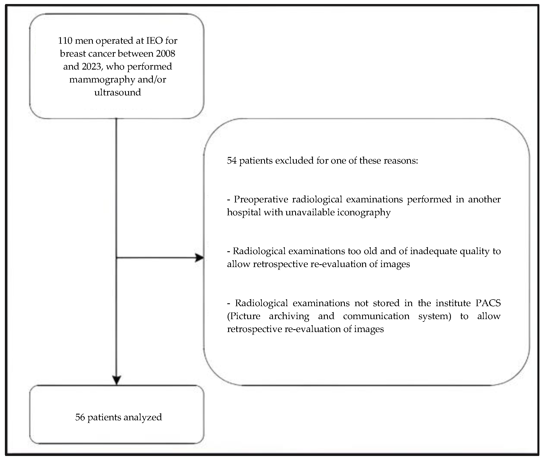 Diagnostics 14 00104 g001 Diagnostics 14 00104 g001