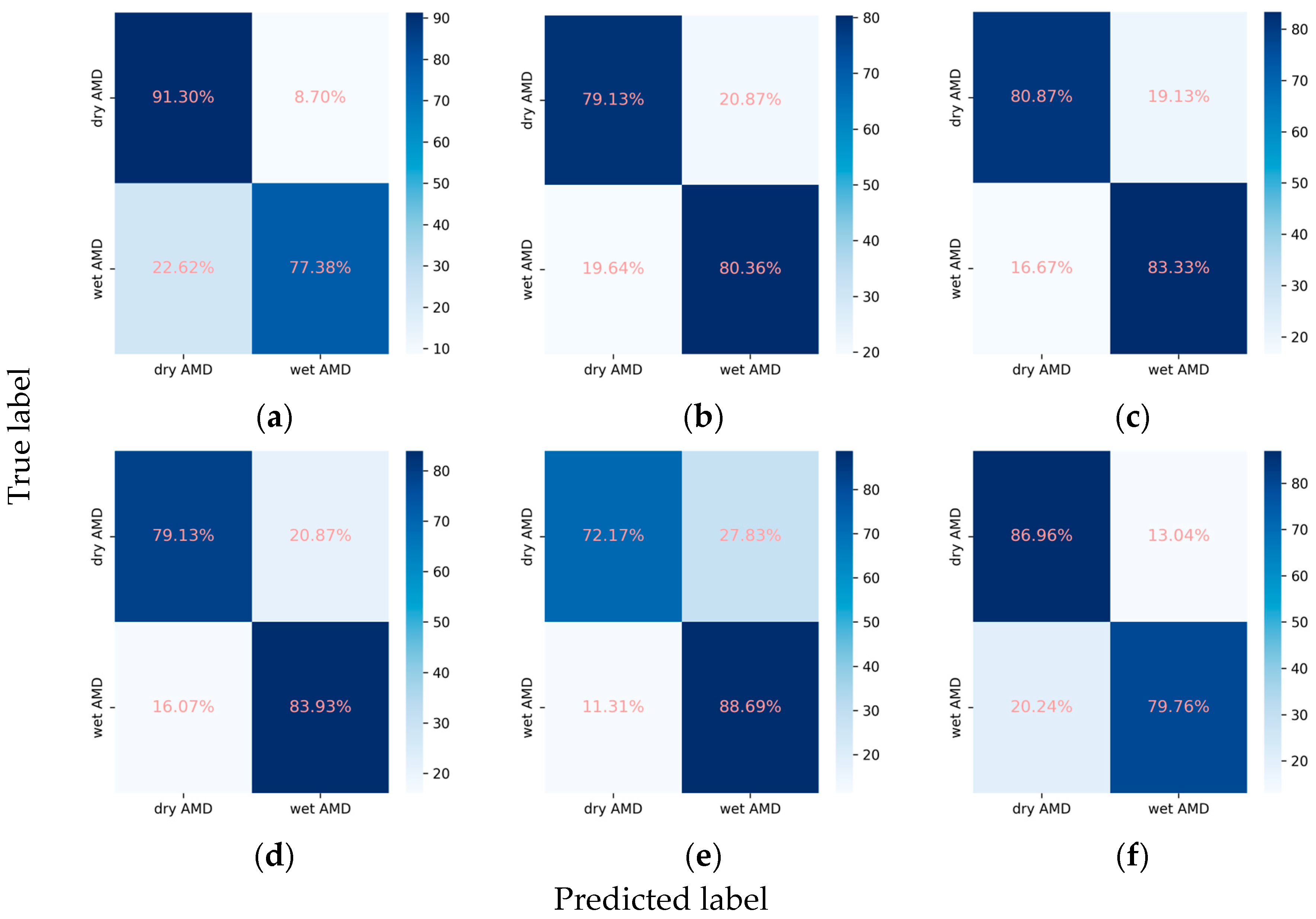 Diagnostics 14 00121 g009