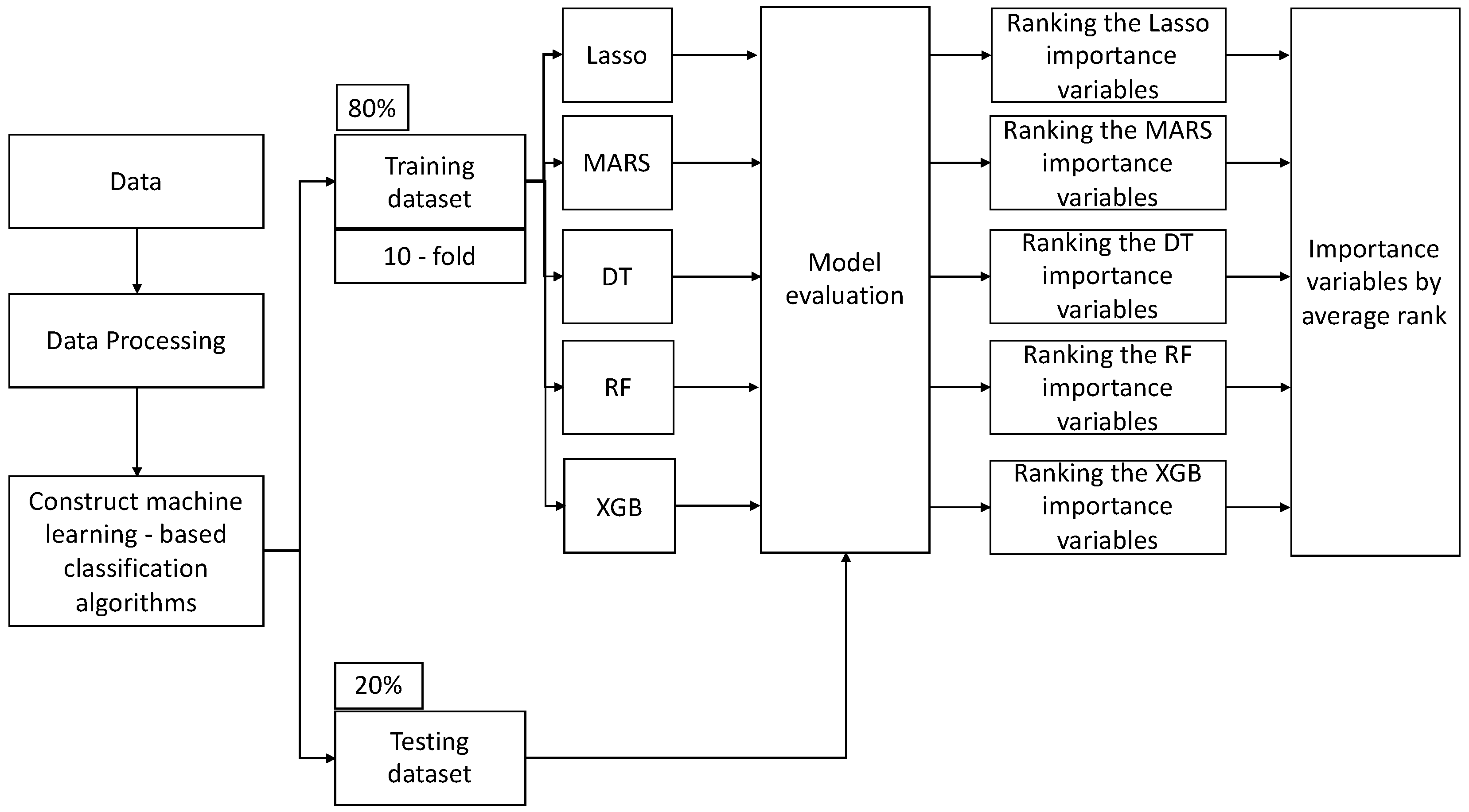 Diagnostics 14 00134 g003