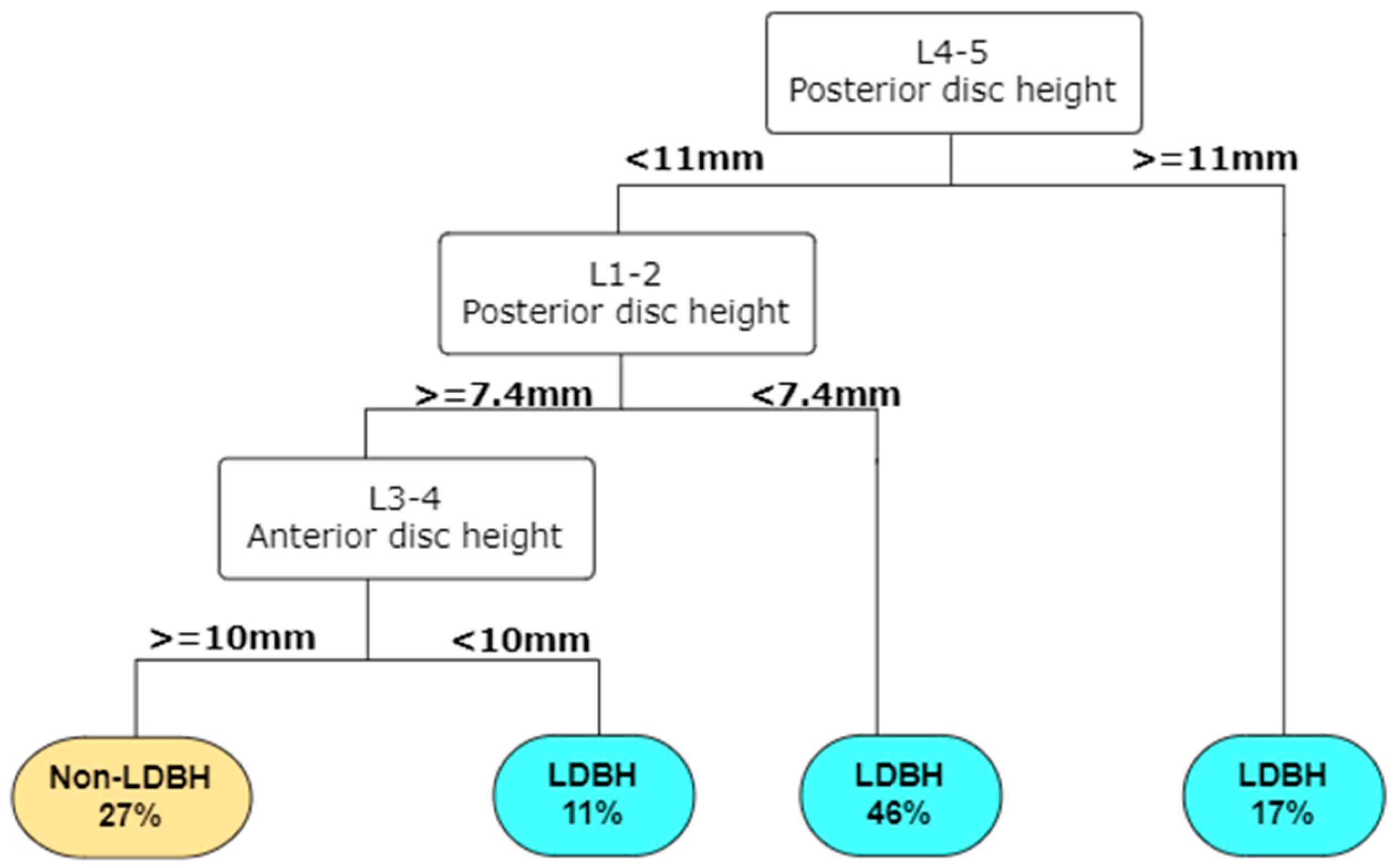 Diagnostics 14 00134 g005