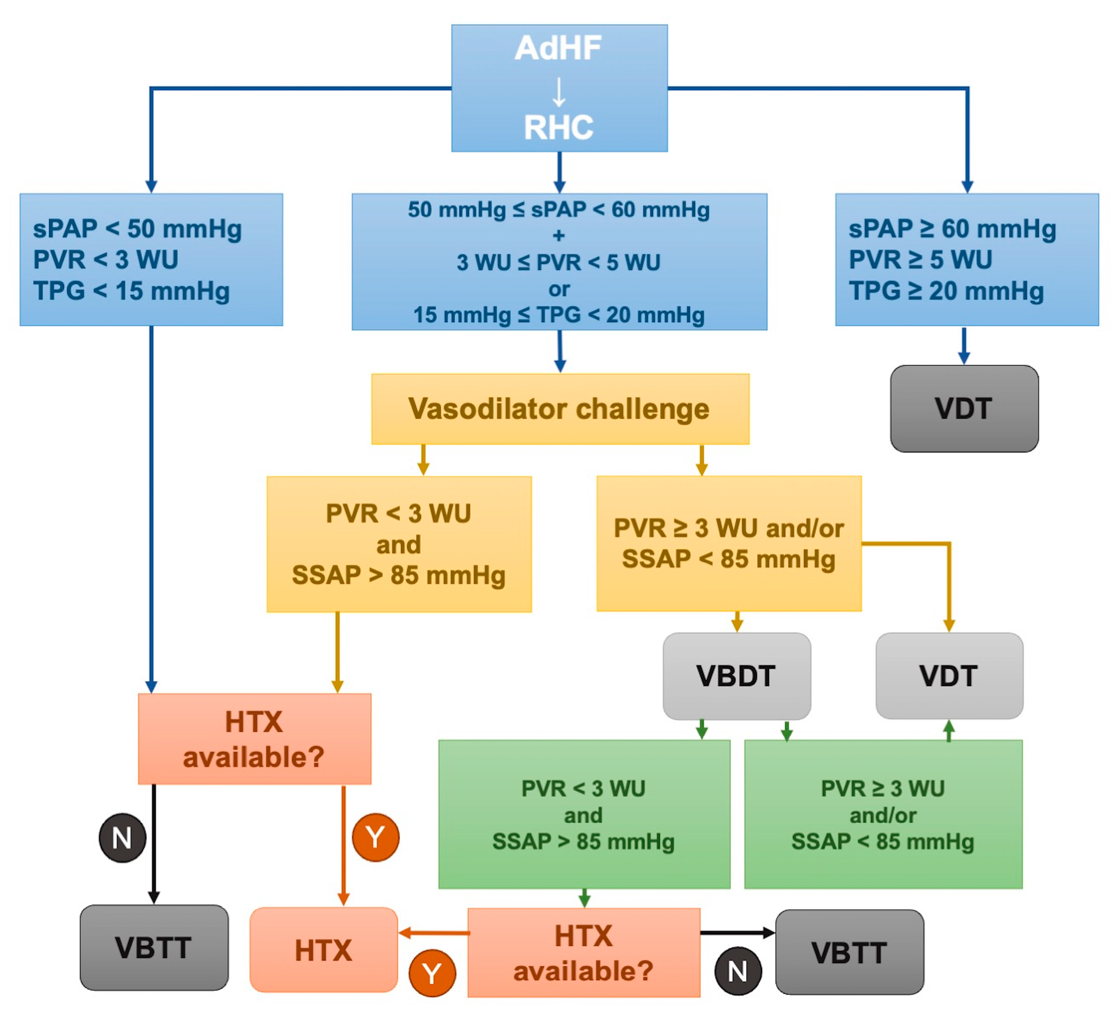 Diagnostics 14 00136 g004