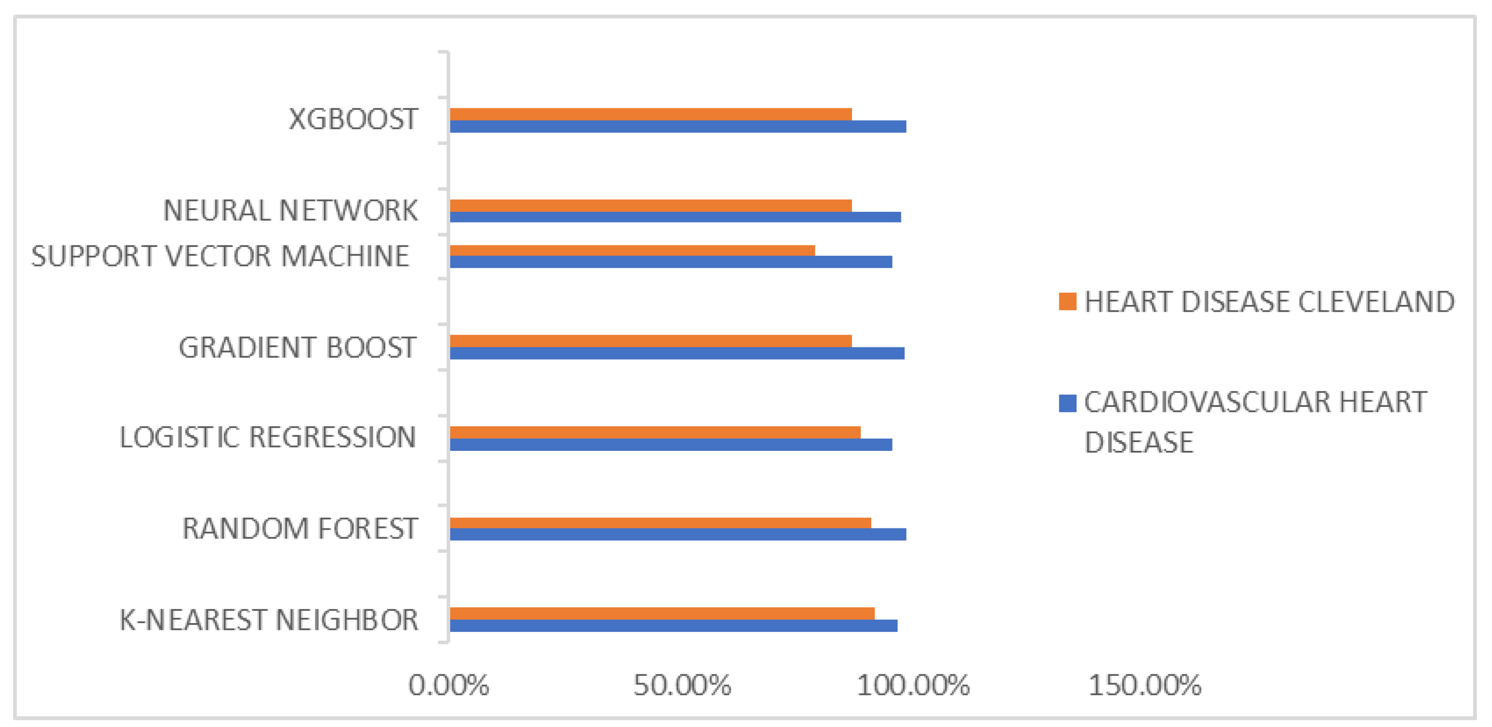 Diagnostics 14 00144 g005