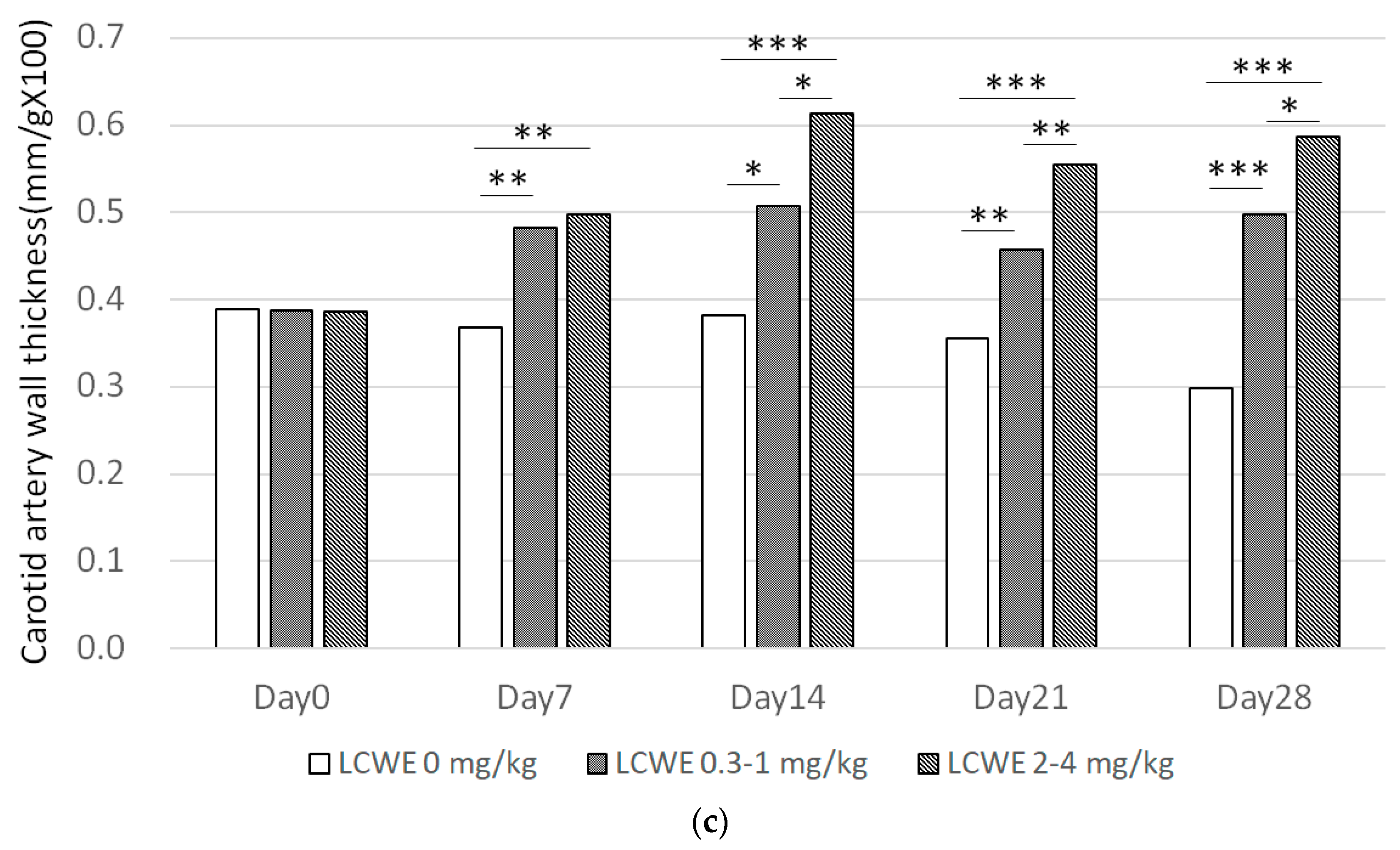 Diagnostics 14 00145 g004b