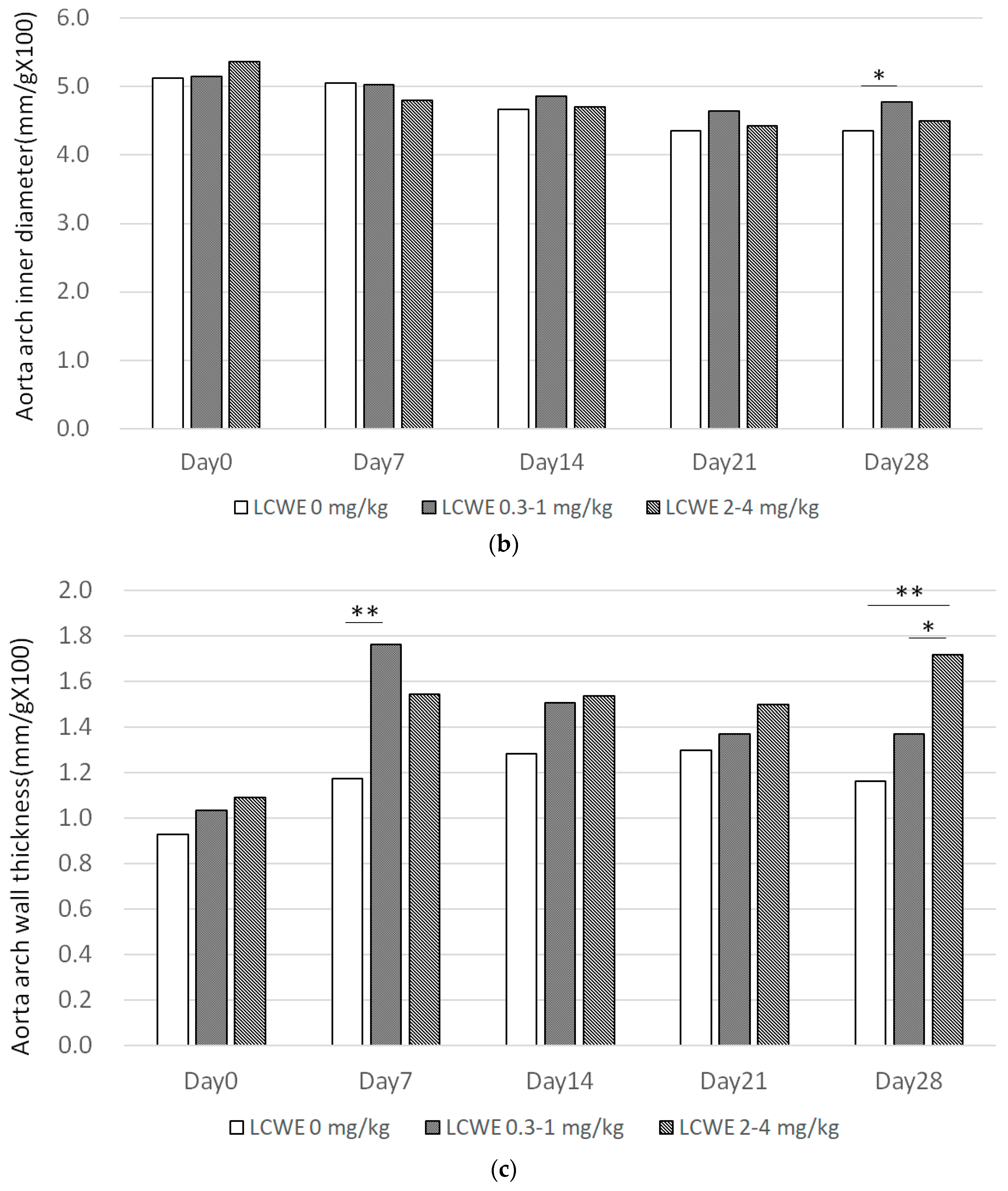 Diagnostics 14 00145 g005b
