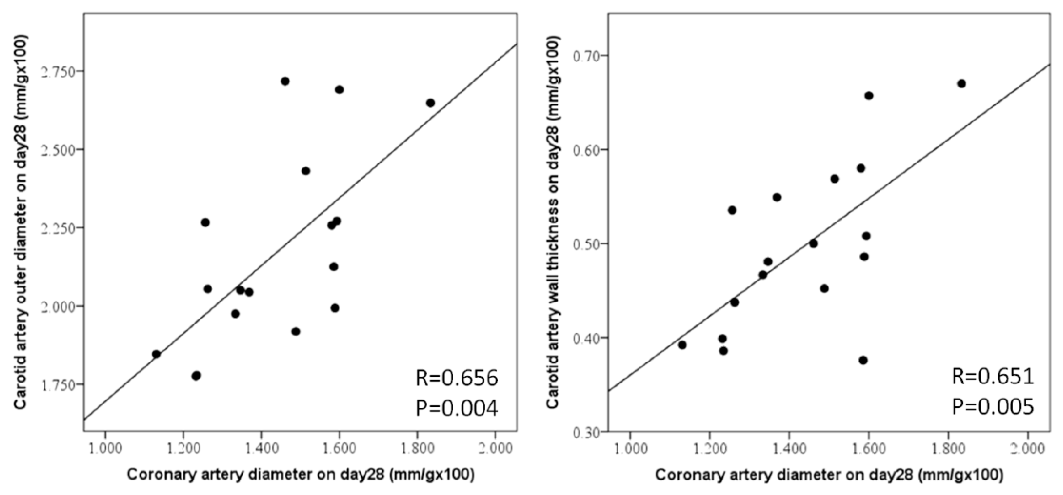 Diagnostics 14 00145 g007