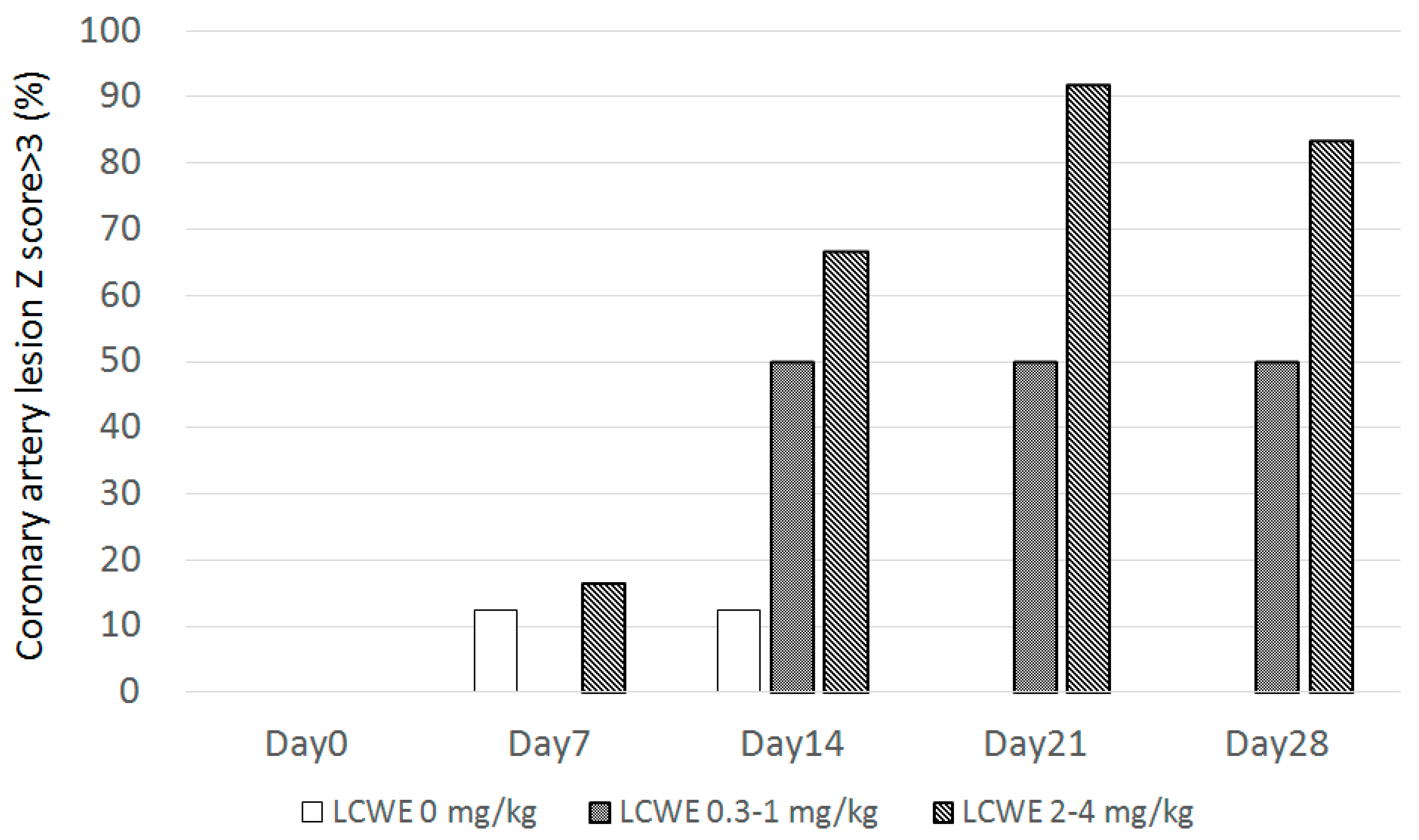Diagnostics 14 00145 g008