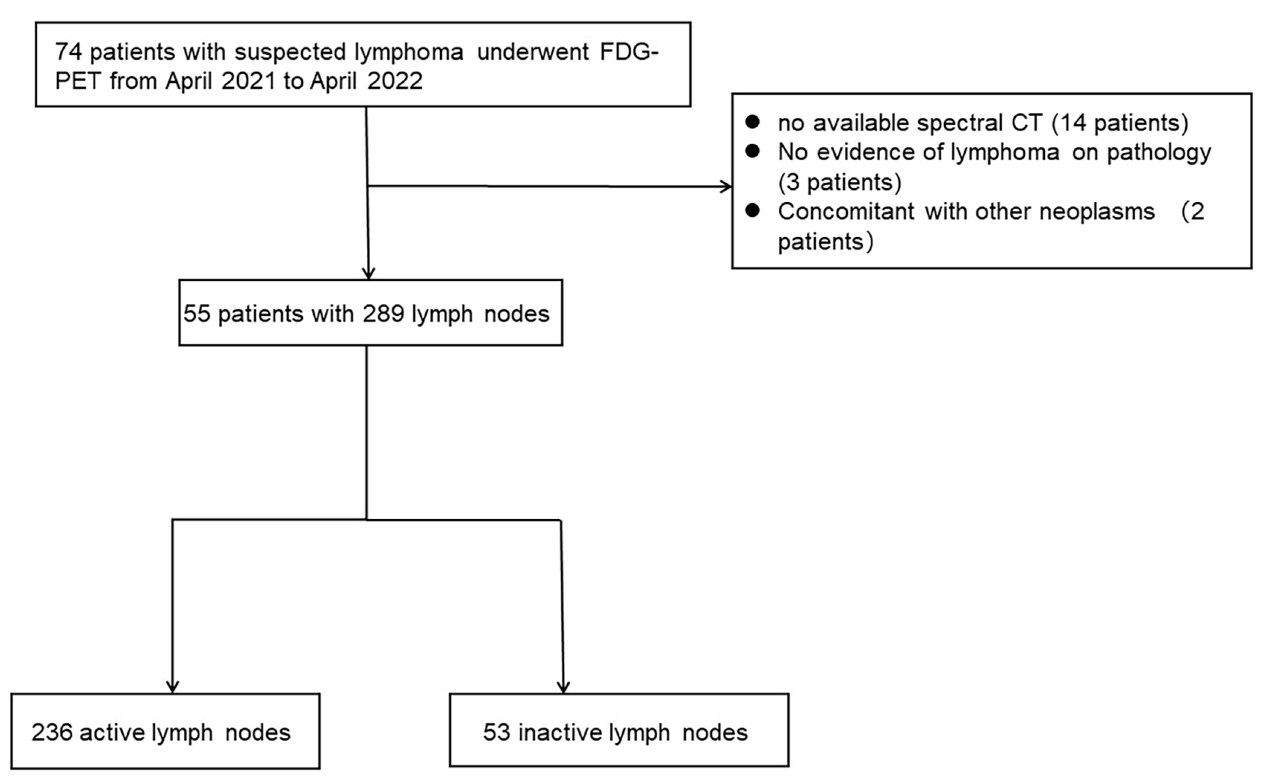 Diagnostics 14 00149 g001