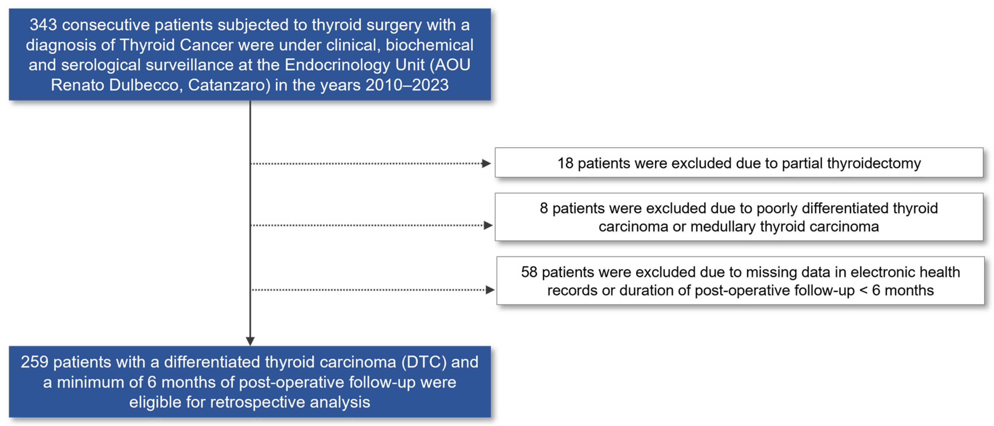Diagnostics 14 00166 g001