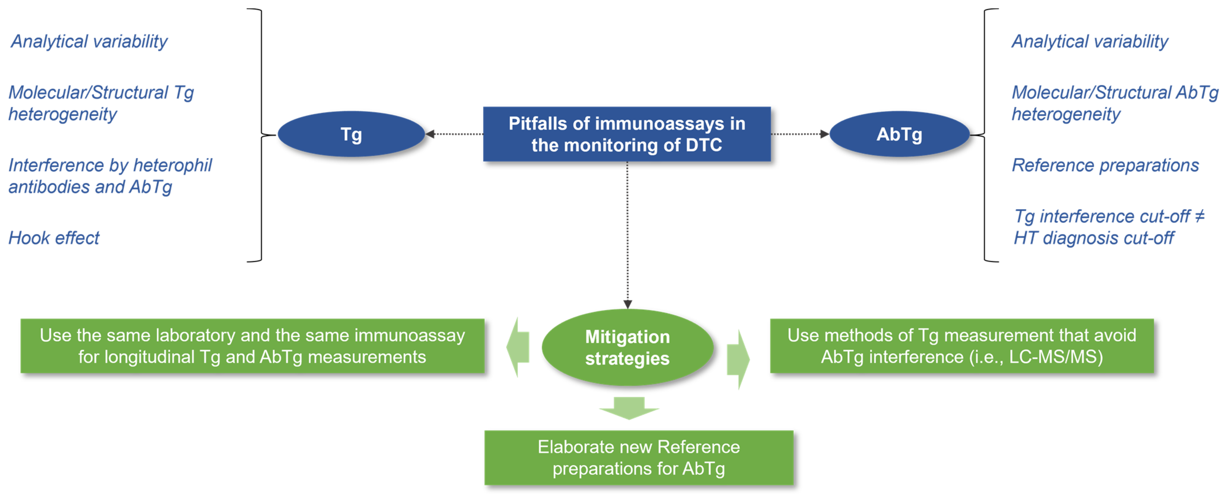 Diagnostics 14 00166 g003