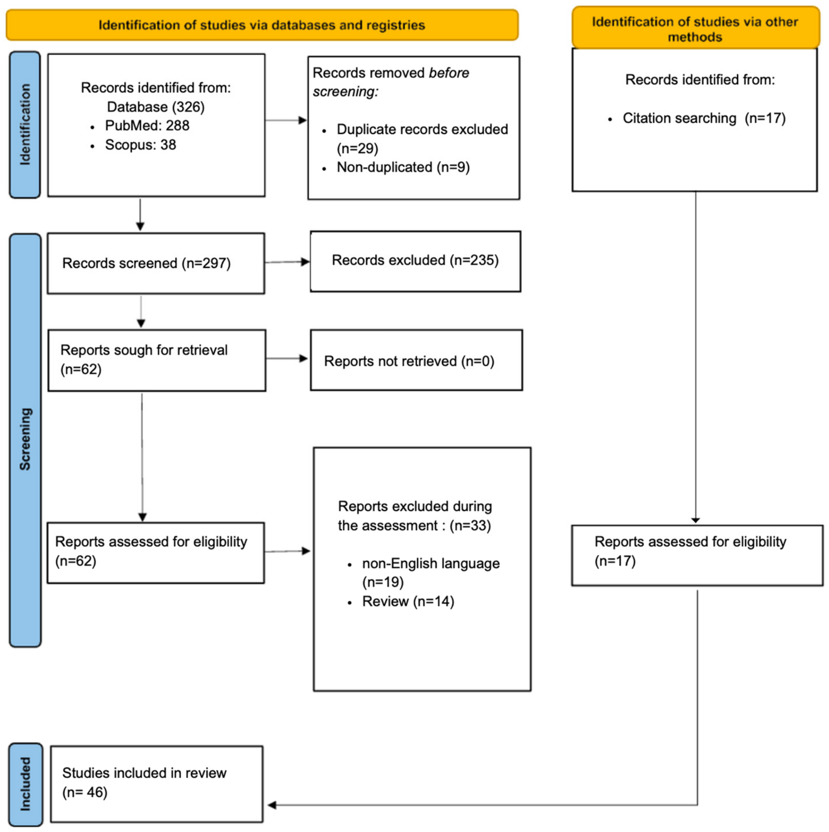 Diagnostics 14 00168 g001