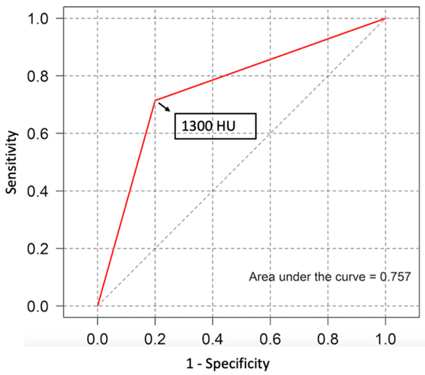 Diagnostics 14 00172 g003