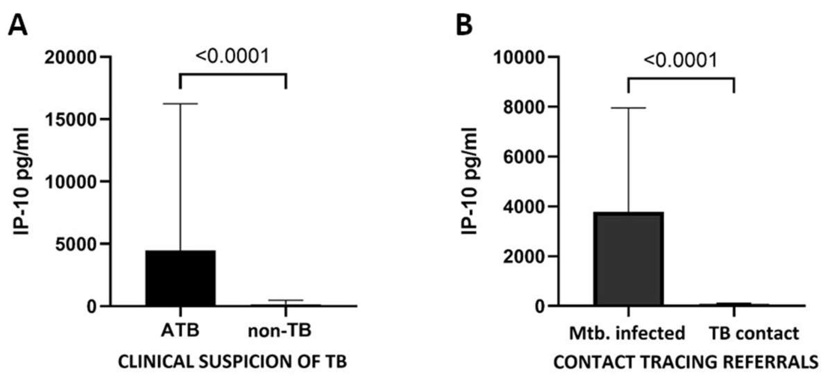 Diagnostics 14 00177 g002