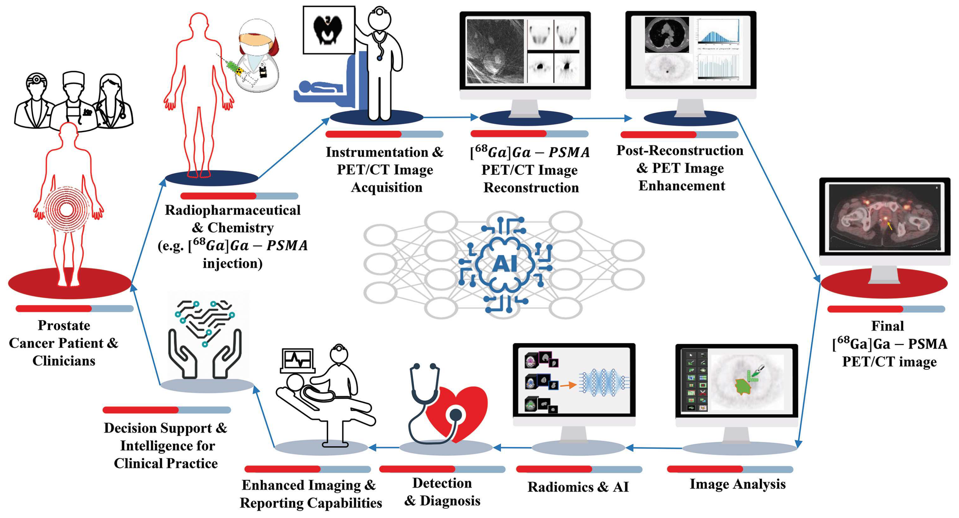Diagnostics 14 00181 g004