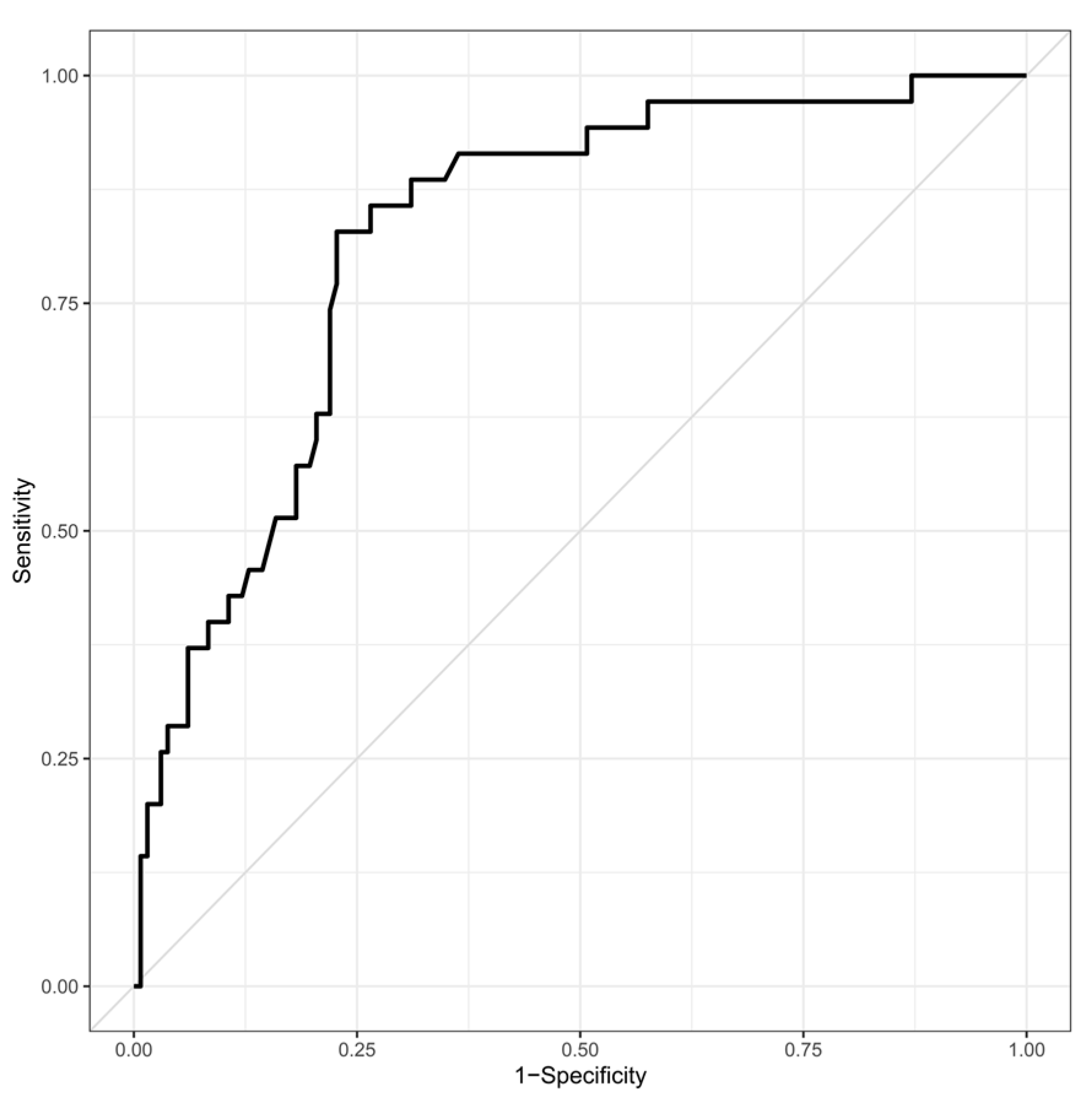 Diagnostics 14 00186 g002