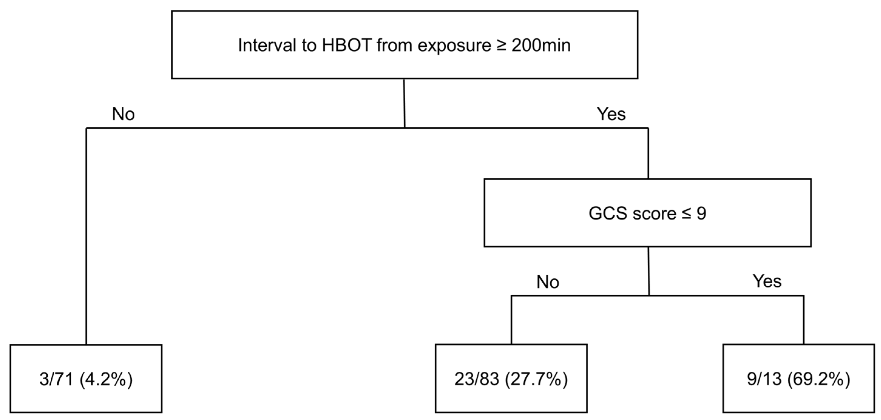 Diagnostics 14 00186 g003